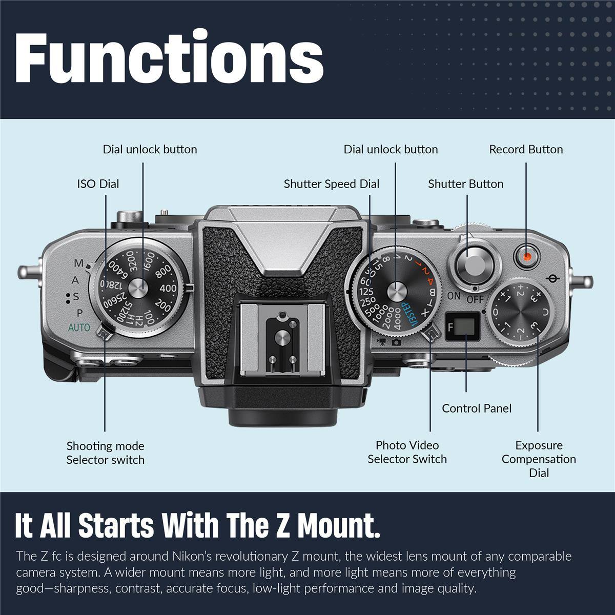 Functions

- Dial unlock button
- ISO Dial
- Shutter Speed Dial
- Shutter Button
- Shooting mode Selector switch
- Photo Video Selector Switch
- Exposure Compensation Dial
- Record Button
- Control Panel

It All Starts With The Z Mount.

The Z fc is designed around Nikon's revolutionary Z mount, the widest lens mount of any comparable camera system. A wider mount means more light, and more light means more of everything good—sharpness, contrast, accurate focus, low-light performance and image quality.