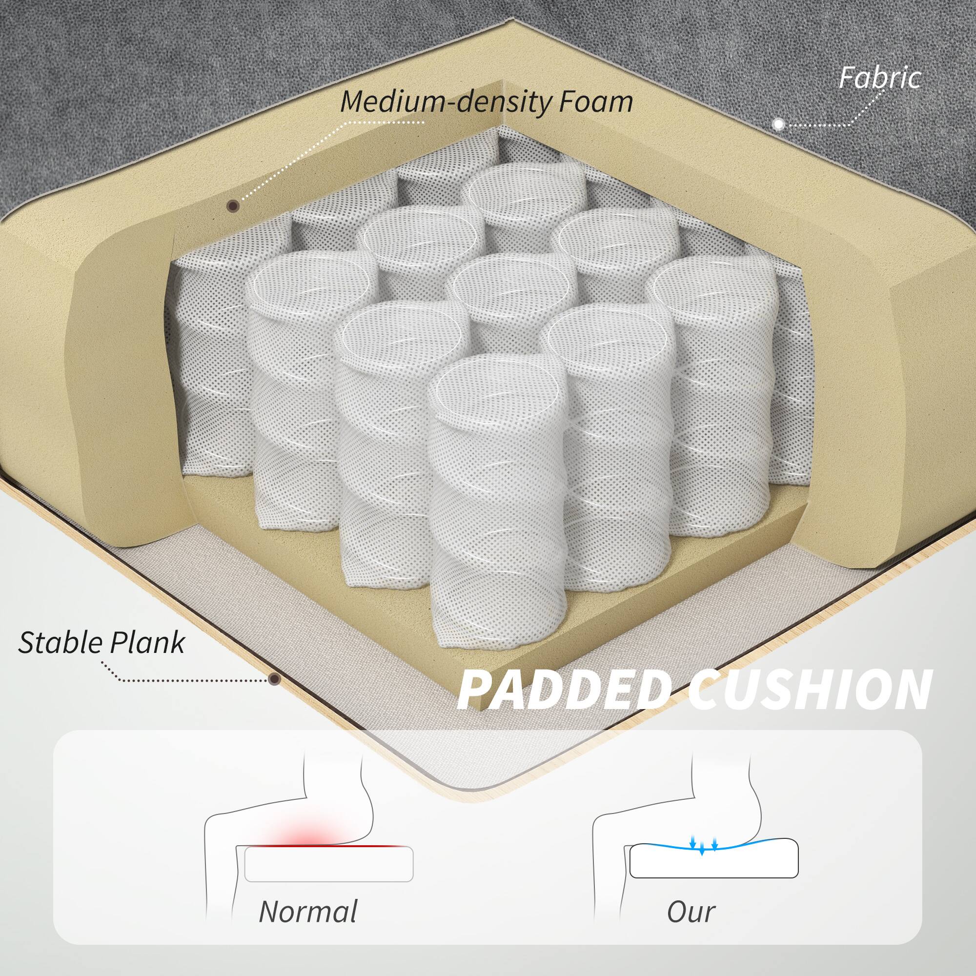 Medium-density Foam, Fabric, Stable Plank, PADDED CUSHION, Normal, Our