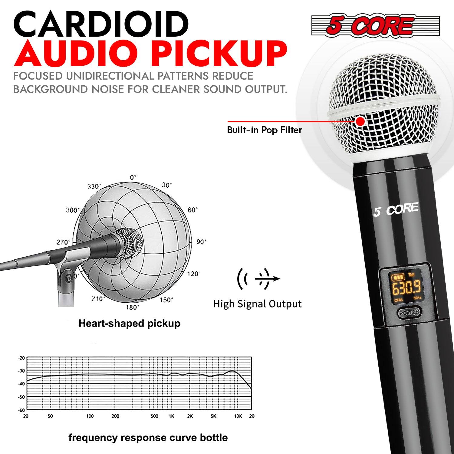 CARDIOID 5 CORE AUDIO PICKUP FOCUSED UNIDIRECTIONAL PATTERNS REDUCE BACKGROUND NOISE FOR CLEANER SOUND OUTPUT. Built-in Pop Filter 330 0 30 300 60 5 CORE 270 90 120 210 150 180 Heart-shaped pickup High Signal Output Tall ... 630.9 ME CMA POWER -20 -30 40 -50 -60 20 50 100 200 500 IK 2K SK 10K 20 frequency response curve bottle