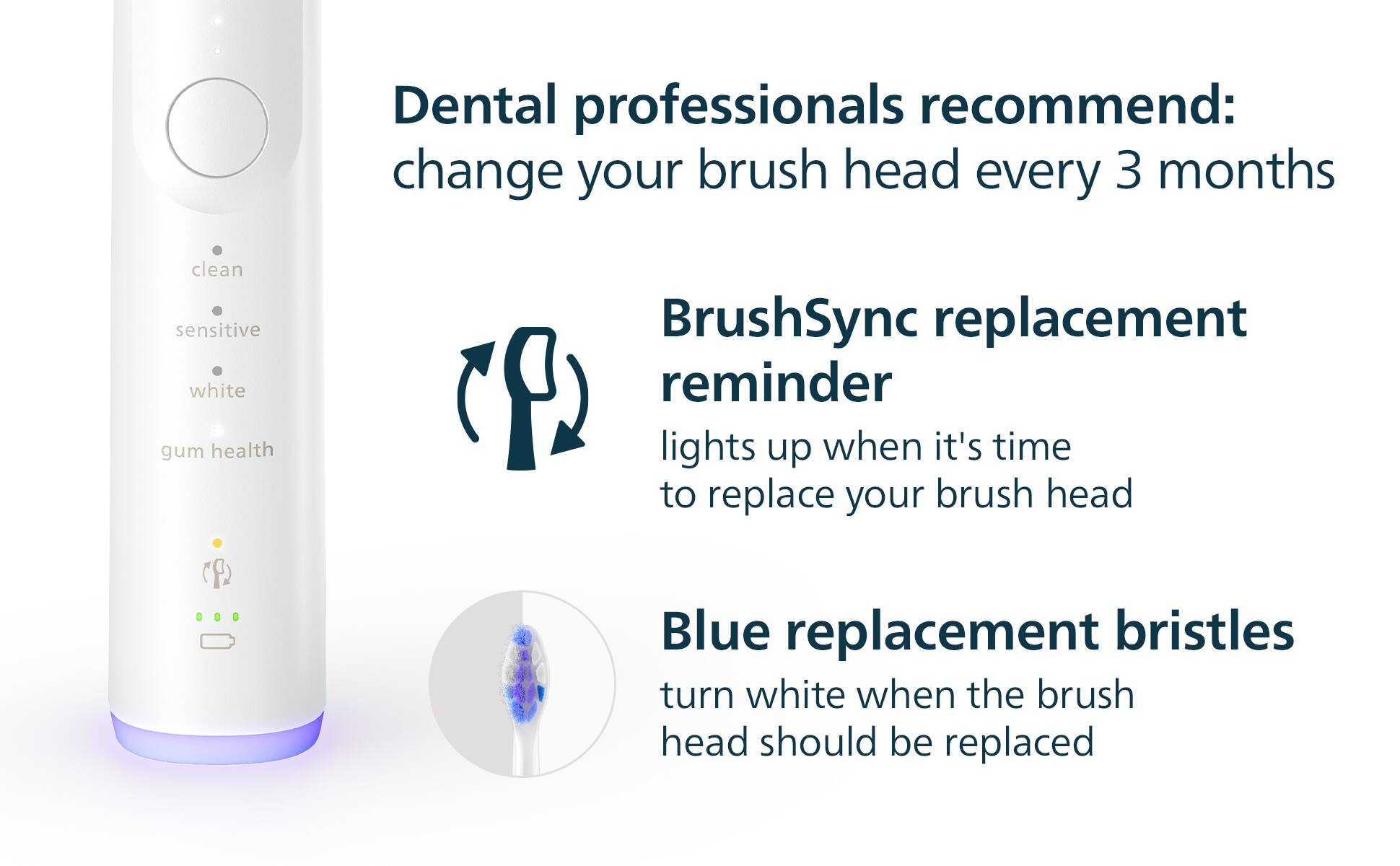Dental professionals recommend: change your brush head every 3 months

BrushSync replacement reminder lights up when it's time to replace your brush head

Blue replacement bristles turn white when the brush head should be replaced