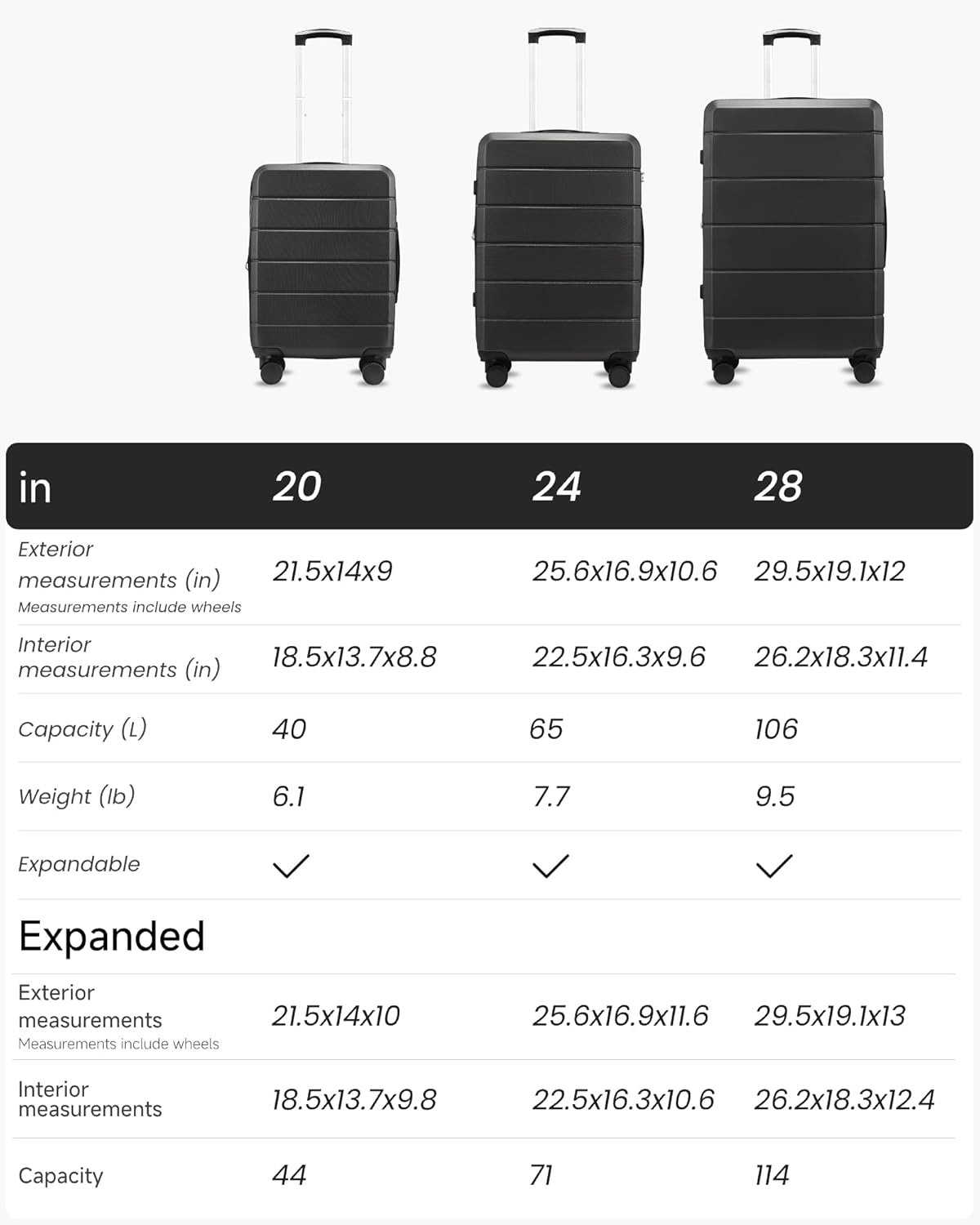 in

20  
Exterior measurements (in) 21.5x14x9  
Measurements include wheels  
Interior measurements (in) 18.5x13.7x8.8  
Capacity (L) 40  
Weight (lb) 6.1  
Expandable ✔️  

24  
Exterior measurements (in) 25.6x16.9x10.6  
Measurements include wheels  
Interior measurements (in) 22.5x16.3x9.6  
Capacity (L) 65  
Weight (lb) 7.7  
Expandable ✔️  

28  
Exterior measurements (in) 29.5x19.1x12  
Measurements include wheels  
Interior measurements (in) 26.2x18.3x11.4  
Capacity (L) 106  
Weight (lb) 9.5  
Expandable ✔️  

Expanded  

20  
Exterior measurements (in) 21.5x14x10  
Measurements include wheels  
Interior measurements (in) 18.5x13.7