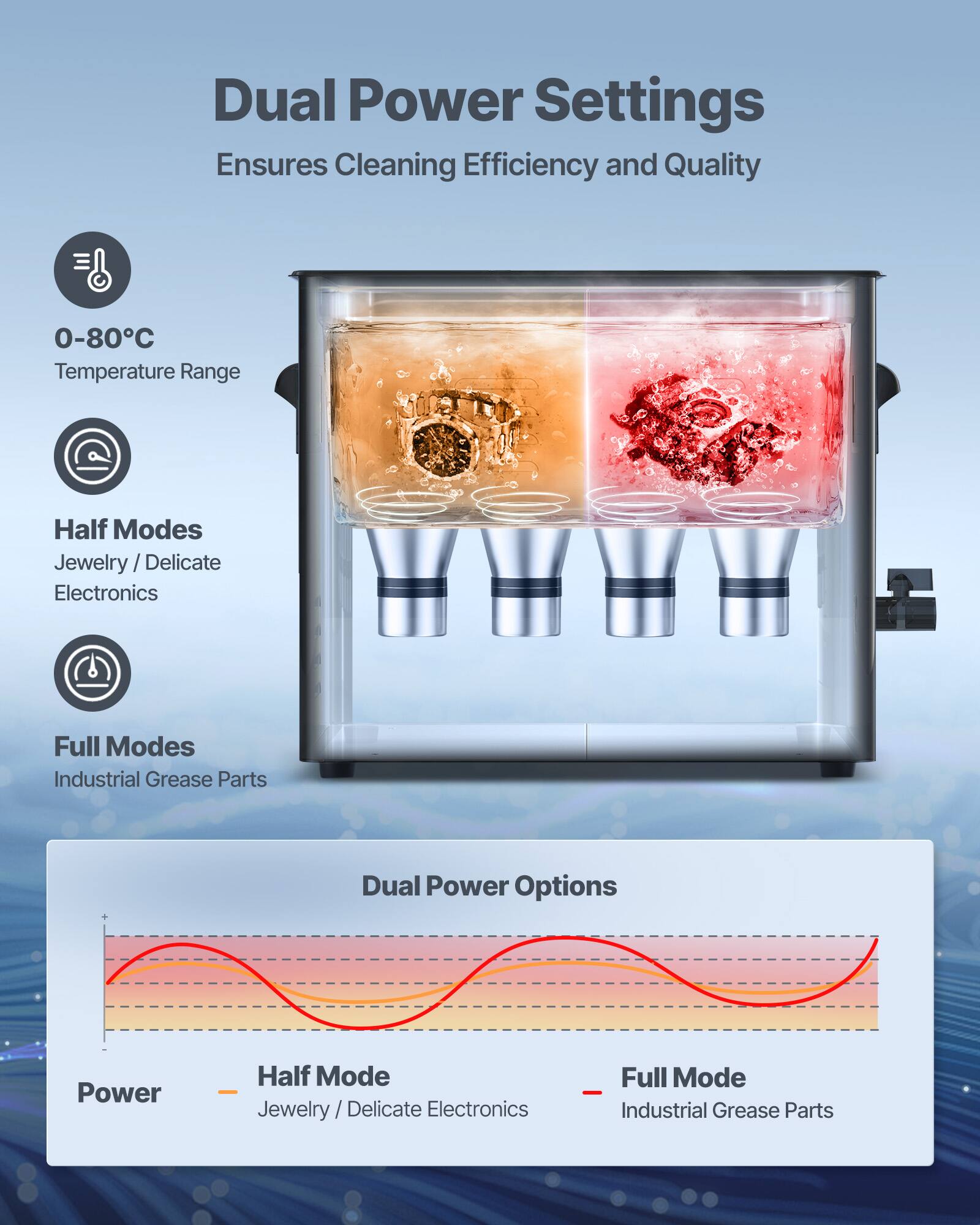 Dual Power Settings Ensures Cleaning Efficiency and Quality

0-80°C Temperature Range

Half Modes Jewelry/Delicate Electronics

Full Modes Industrial Grease Parts

Dual Power Options

Power

Half Mode - Jewelry / Delicate Electronics

Full Mode - Industrial Grease Parts