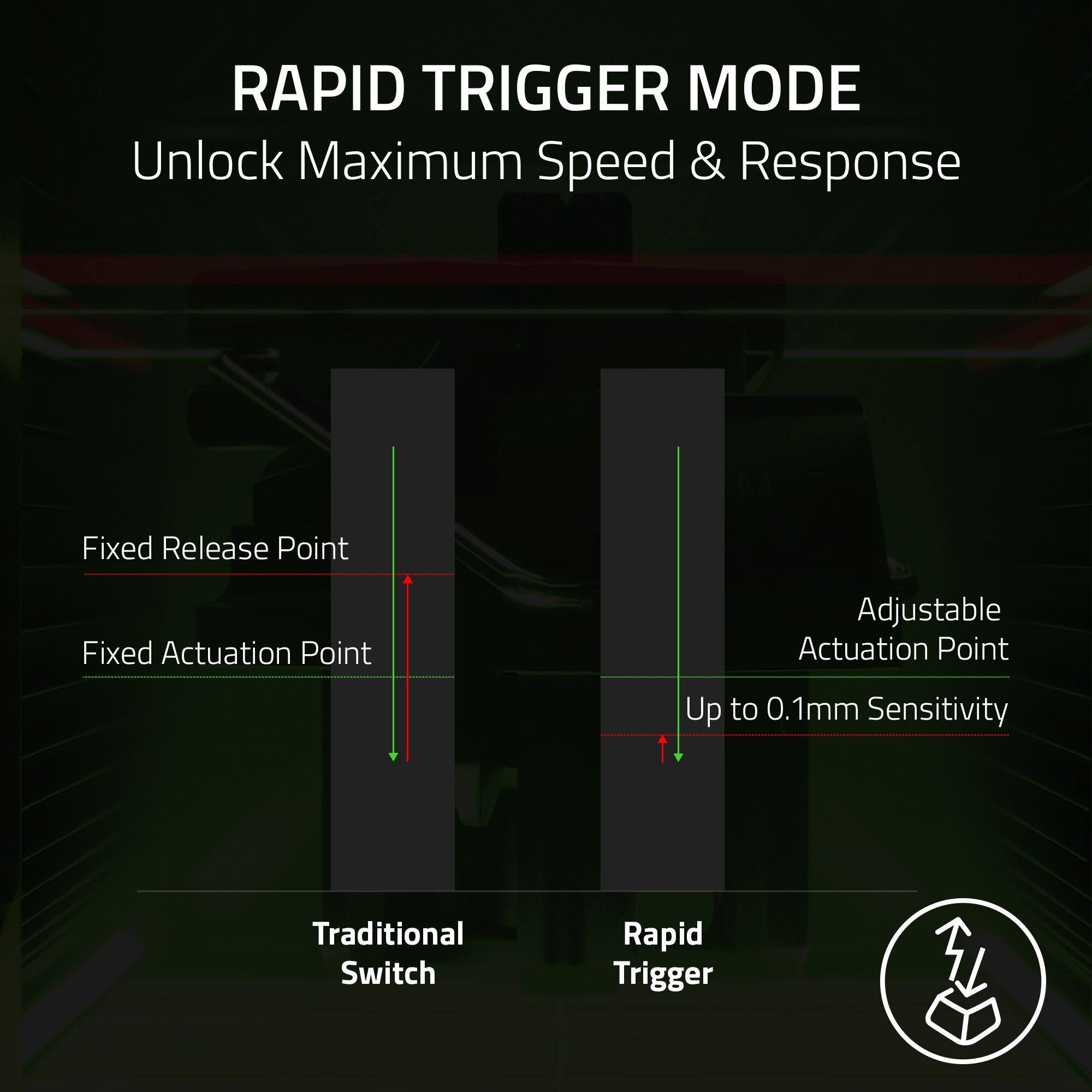 RAPID TRIGGER MODE  
Unlock Maximum Speed & Response  

Fixed Release Point  
Fixed Actuation Point  
Adjustable Actuation Point  
Up to 0.1mm Sensitivity  

Traditional Switch  
Rapid Trigger