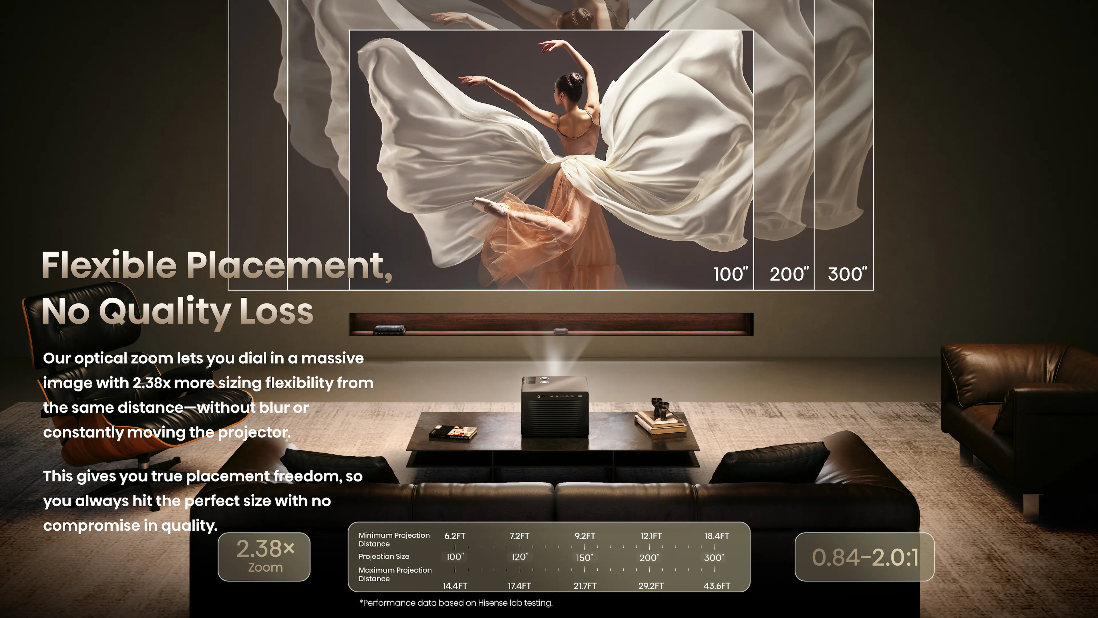 Flexible Placement, No Quality Loss

Our optical zoom lets you dial in a massive image with 2.38x more sizing flexibility from the same distance—without blur or constantly moving the projector.

This gives you true placement freedom, so you always hit the perfect size with no compromise in quality.

2.38x Zoom

Minimum Projection Distance: 6.2FT  
Maximum Projection Distance: 14.4FT

100"  
7.2FT  
120"  
9.2FT  
150"  
12.1FT  
200"  
18.4FT  
300"  
29.2FT  
43.6FT

0.84-2.0:1

*Performance data based on Hisense lab testing.