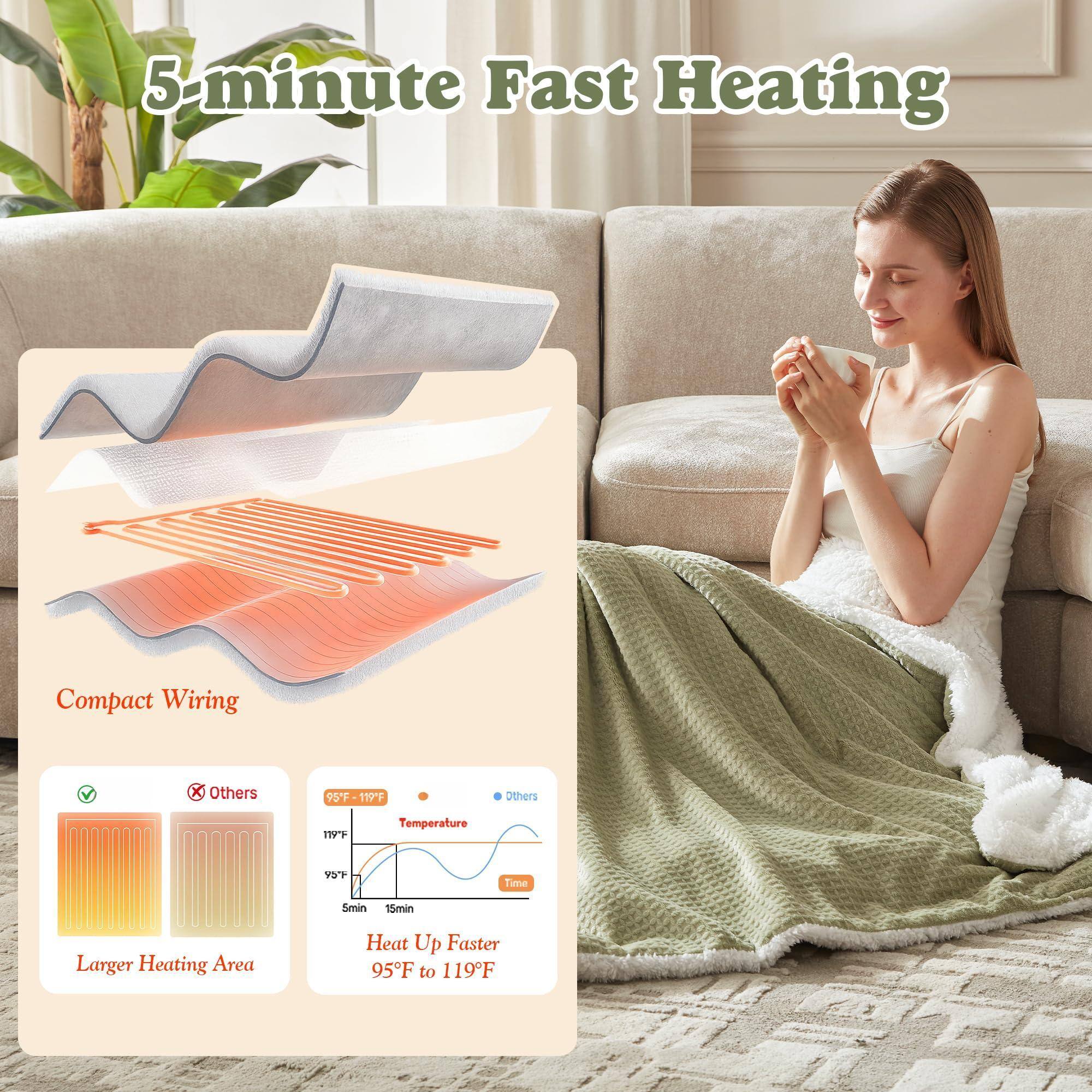 5-minute Fast Heating

Compact Wiring

- Larger Heating Area
- Heat Up Faster 95°F to 119°F

95°F - 119°F

Temperature

Time

5min 15min
