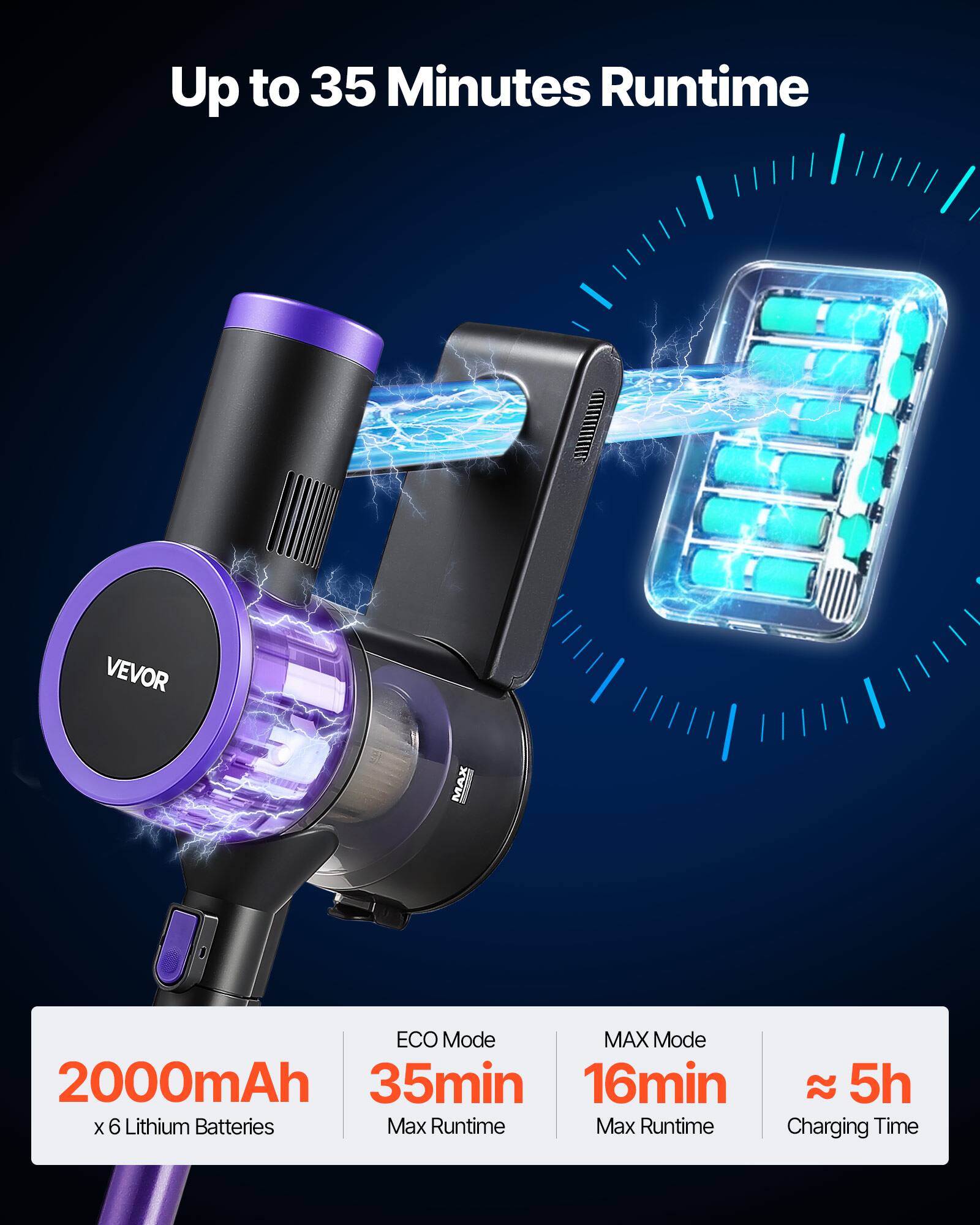 Up to 35 Minutes Runtime

VEVOR

2000mAh  
x 6 Lithium Batteries

ECO Mode  
35min  
Max Runtime

MAX Mode  
16min  
Max Runtime

≈ 5h  
Charging Time