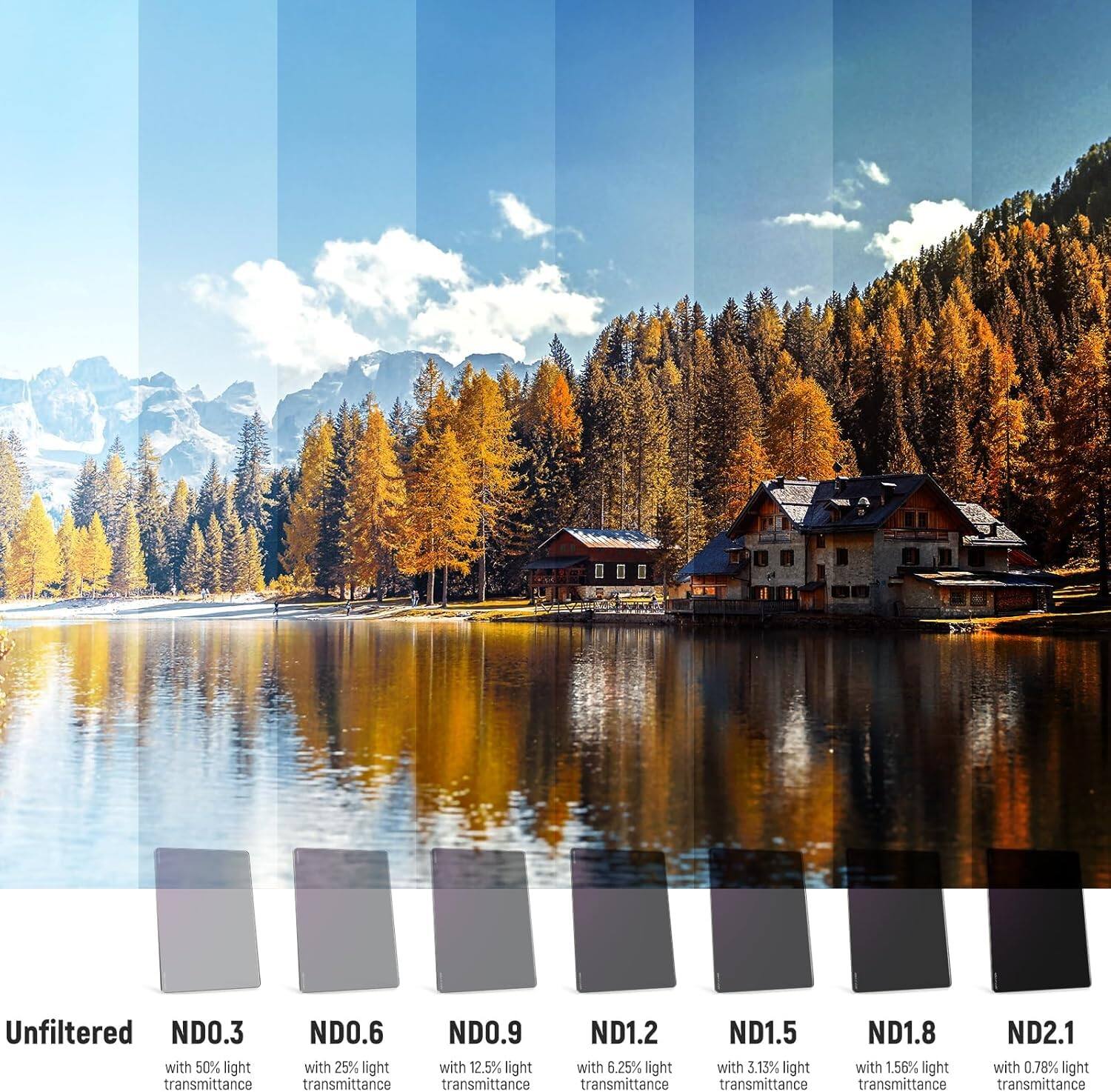 Unfiltered  
ND0.3  
ND0.6  
ND0.9  
ND1.2  
ND1.5  
ND1.8  
ND2.1  

with 50% light transmittance  
with 25% light transmittance  
with 12.5% light transmittance  
with 6.25% light transmittance  
with 3.13% light transmittance  
with 1.56% light transmittance  
with 0.78% light transmittance