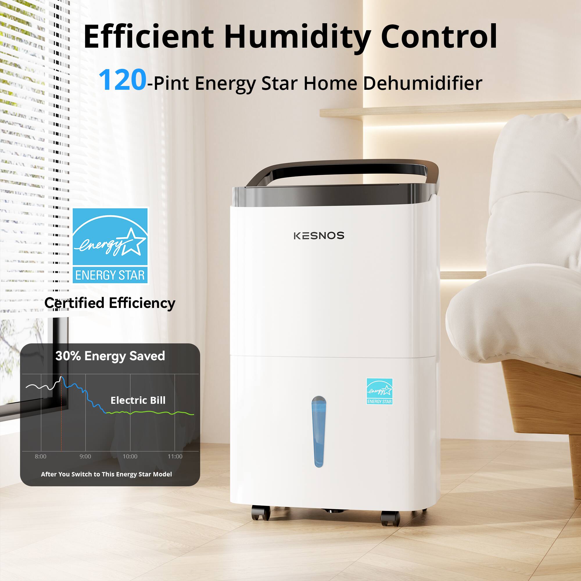 Efficient Humidity Control  
120-Pint Energy Star Home Dehumidifier  

Certified Efficiency  
30% Energy Saved  
Electric Bill  

After You Switch to This Energy Star Model