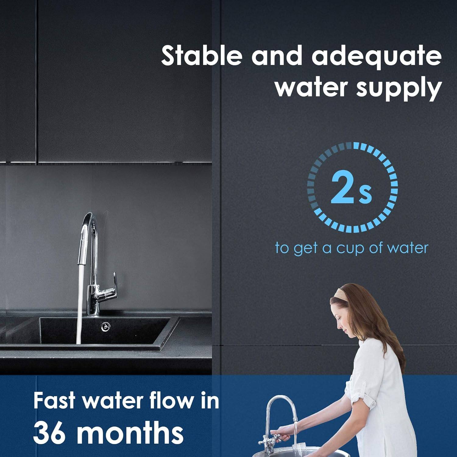Stable and adequate water supply: 2s to get a cup of water
Fast water flow: 36 months