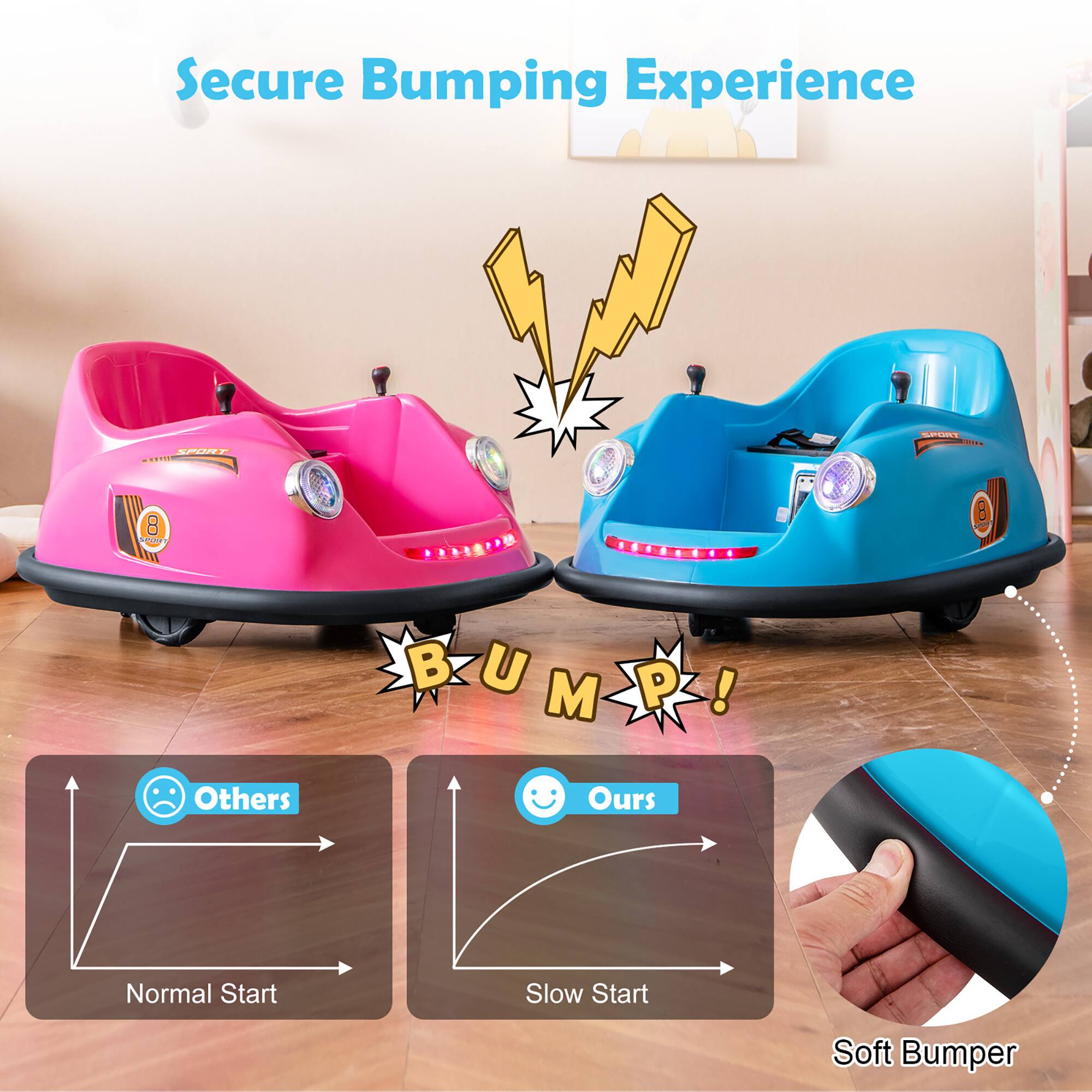 Secure Bumping Experience

BUM! Others Normal Start Slow Start Soft Bumper

Others
Normal Start

Ours
Slow Start

Soft Bumper