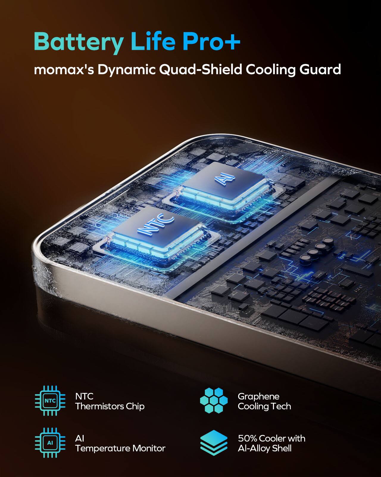 Battery Life Pro+  
momax's Dynamic Quad-Shield Cooling Guard  

- NTC Thermistors Chip  
- AI Temperature Monitor  
- Graphene Cooling Tech  
- 50% Cooler with Al-Alloy Shell