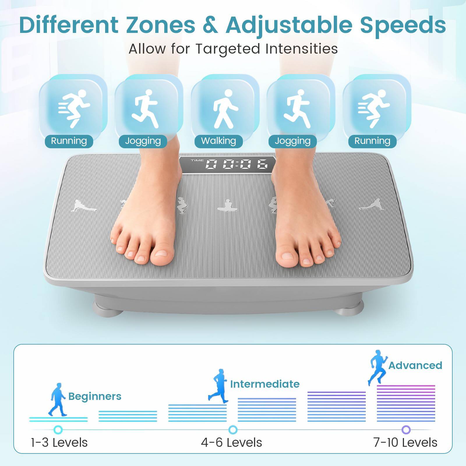 Different Zones & Adjustable Speeds Allow for Targeted Intensities

Running Jogging Walking Jogging Running

Advanced Beginners Intermediate

1-3 Levels 4-6 Levels 7-10 Levels