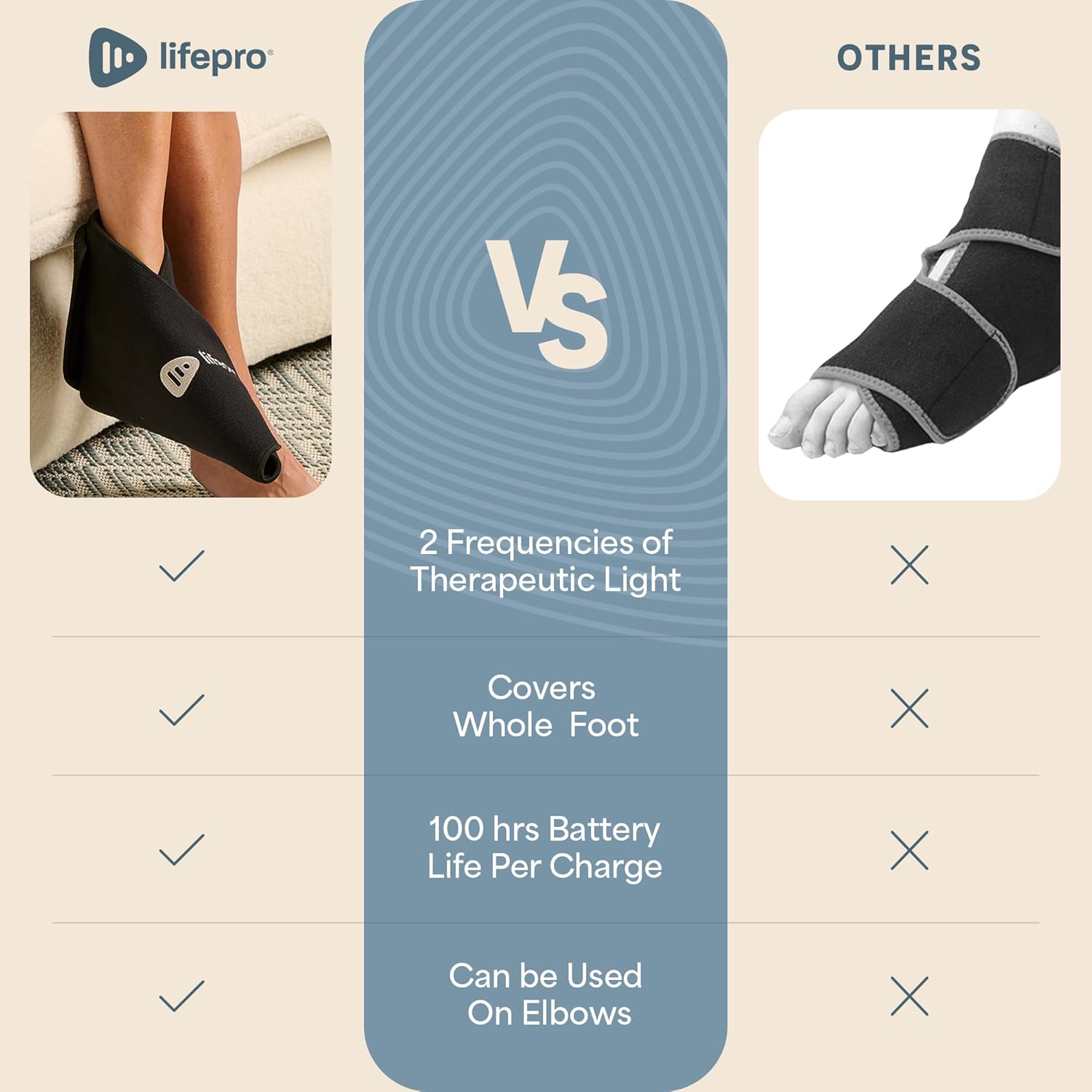 lifepro OTHERS  
- 2 Frequencies of Therapeutic Light  
- Covers Whole Foot  
- 100 hrs Battery Life Per Charge  
- Can be Used On Elbows