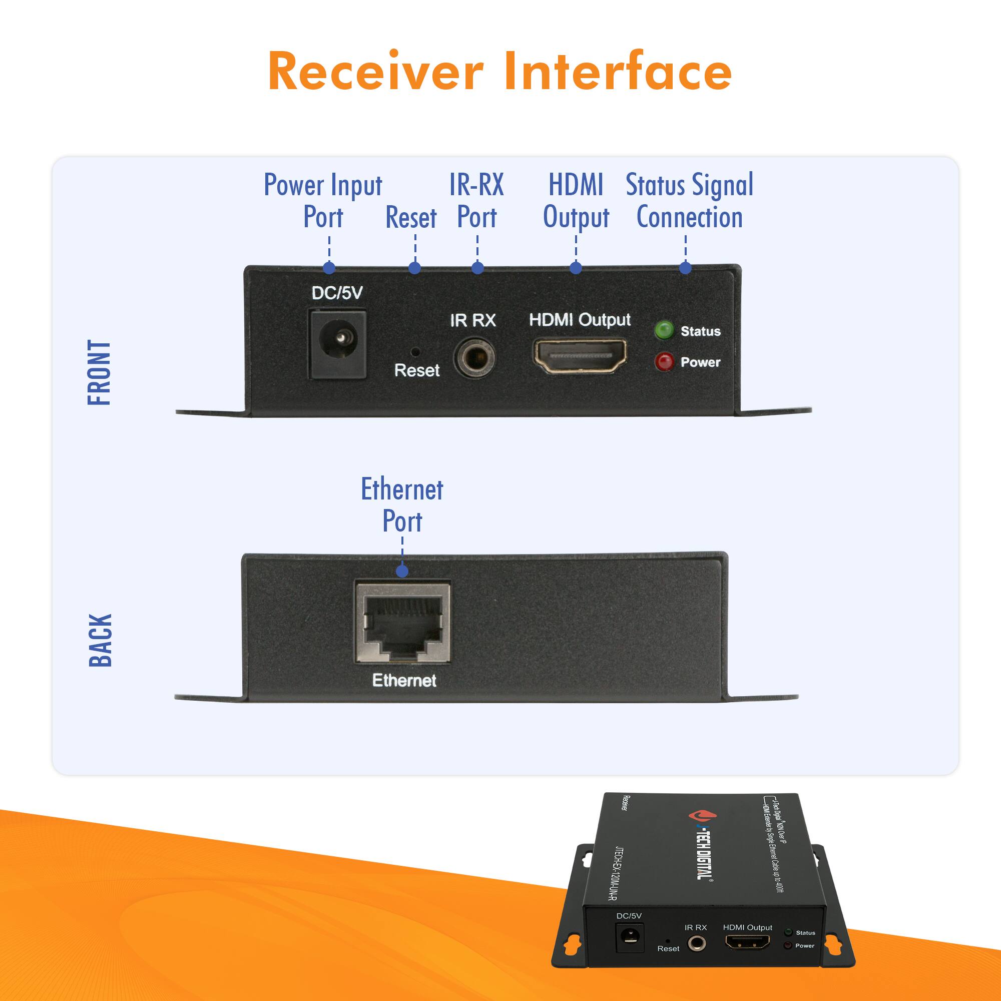 Receiver Interface

FRONT
- Power Input Port: DC/5V
- IR-RX Port: IR RX
- Reset Port: Reset
- HDMI Output: HDMI Output
- Status Signal Connection: Status (Green), Power (Red)

BACK
- Ethernet Port: Ethernet

Receiver Interface
DC/5V
IR RX
HDMI Output
Status
Power
Ethernet