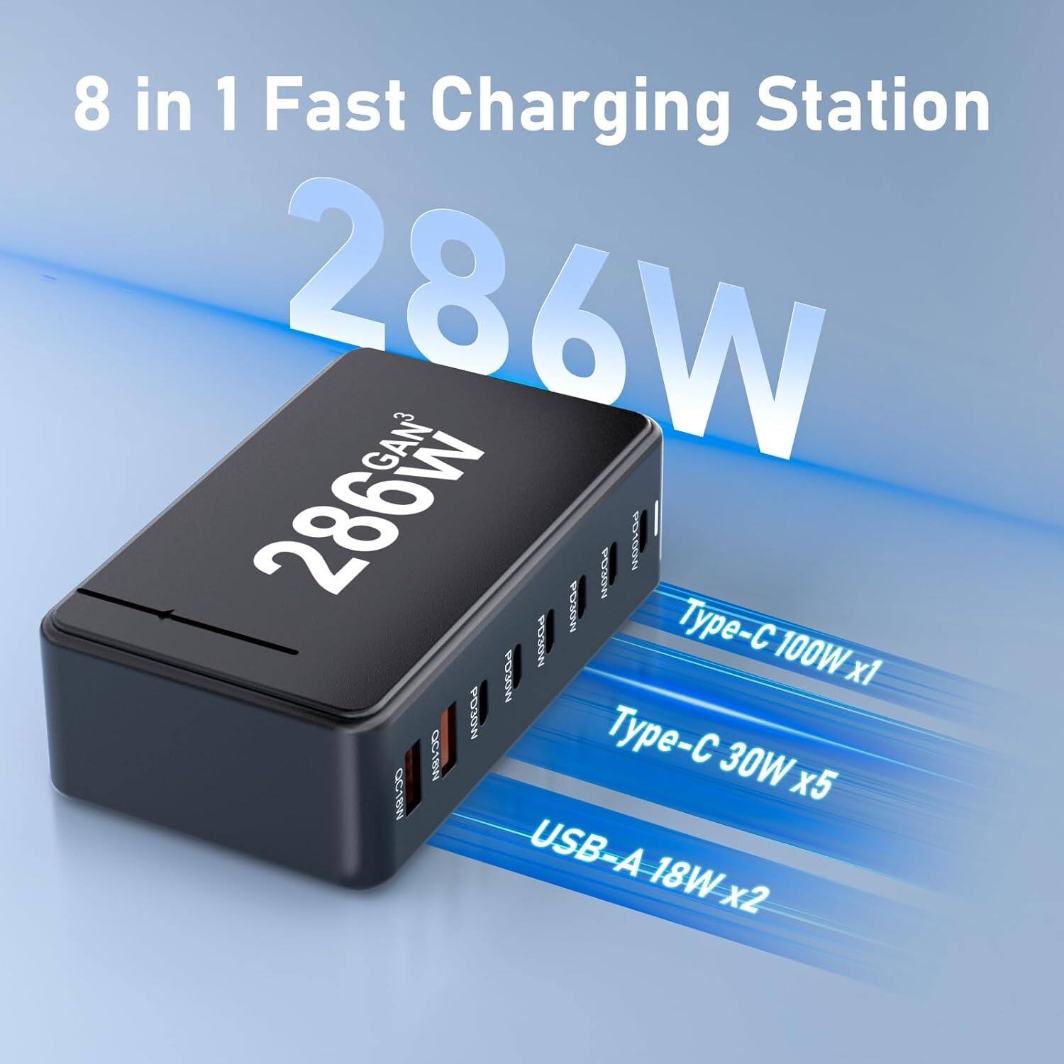 8 in 1 Fast Charging Station 286W GAN 286W AC 0 POREEN POSEEN Type-C 100Wx1 Type-C 100W MRt x1 HERd Type-C 30W x5 OCAEN USB-A-18W-x2 x2