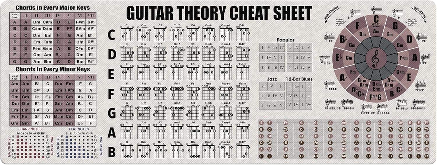 Photos - Mouse Pad Reference Designfullprint - Guitar Theory Cheat Sheet – Chords & Scales Desk Mat for Music Students & Players - Mu