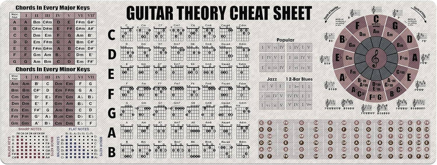 **Chords in Every Major Keys**

| Major Keys | I | II | III | IV | V | VI | VII |
|------------|---|----|-----|----|---|----|-----|
| A          | A | Bm | C#m | D  | E | F# | G#  |
| B          | B | C#m| D#m | E# | F# | G# | A#  |
| C          | C | Dm | Em | F  | G | Am | Bm  |
| C#         | C#| D#m| F  | F# | G#| A# | C#  |
| D          | D | Em | F#m| G  | A | Bm | C#  |
| D#         | D#| Fm | G#m| A# | B#| C# | D#  |
| E          | E | F#m| G#m| A  | B | C# | D#  |
| F          | F | Gm | Am | Bb | C | Dm | Em  |
| F#         | F#| G#m