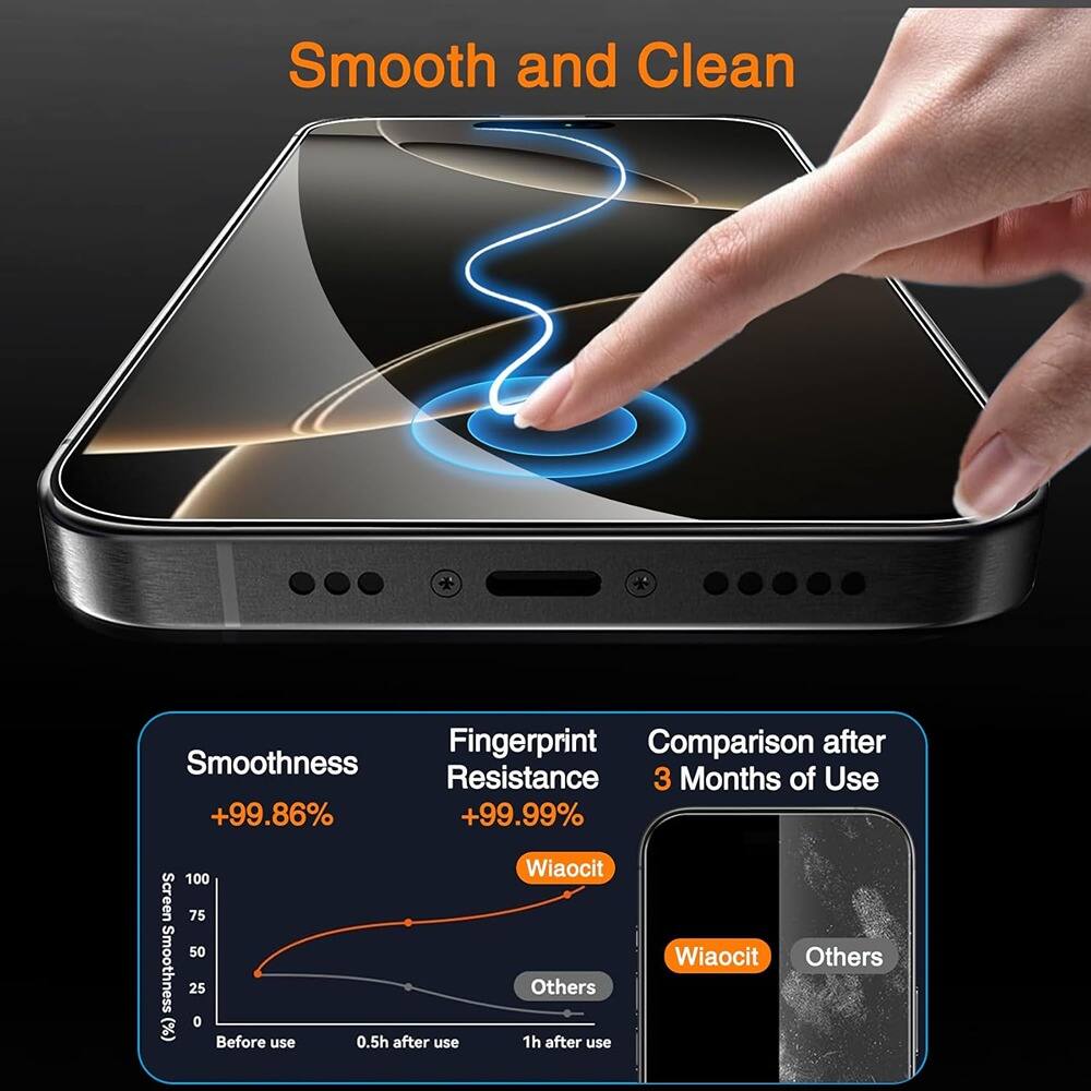 Smooth and Clean

Smoothness +99.86%
Fingerprint Resistance +99.99%

Comparison after 3 Months of Use

Wiaocit
Others

Screen Smoothness (%)
Before use 0.5h after use 1h after use

Wiaocit
Others