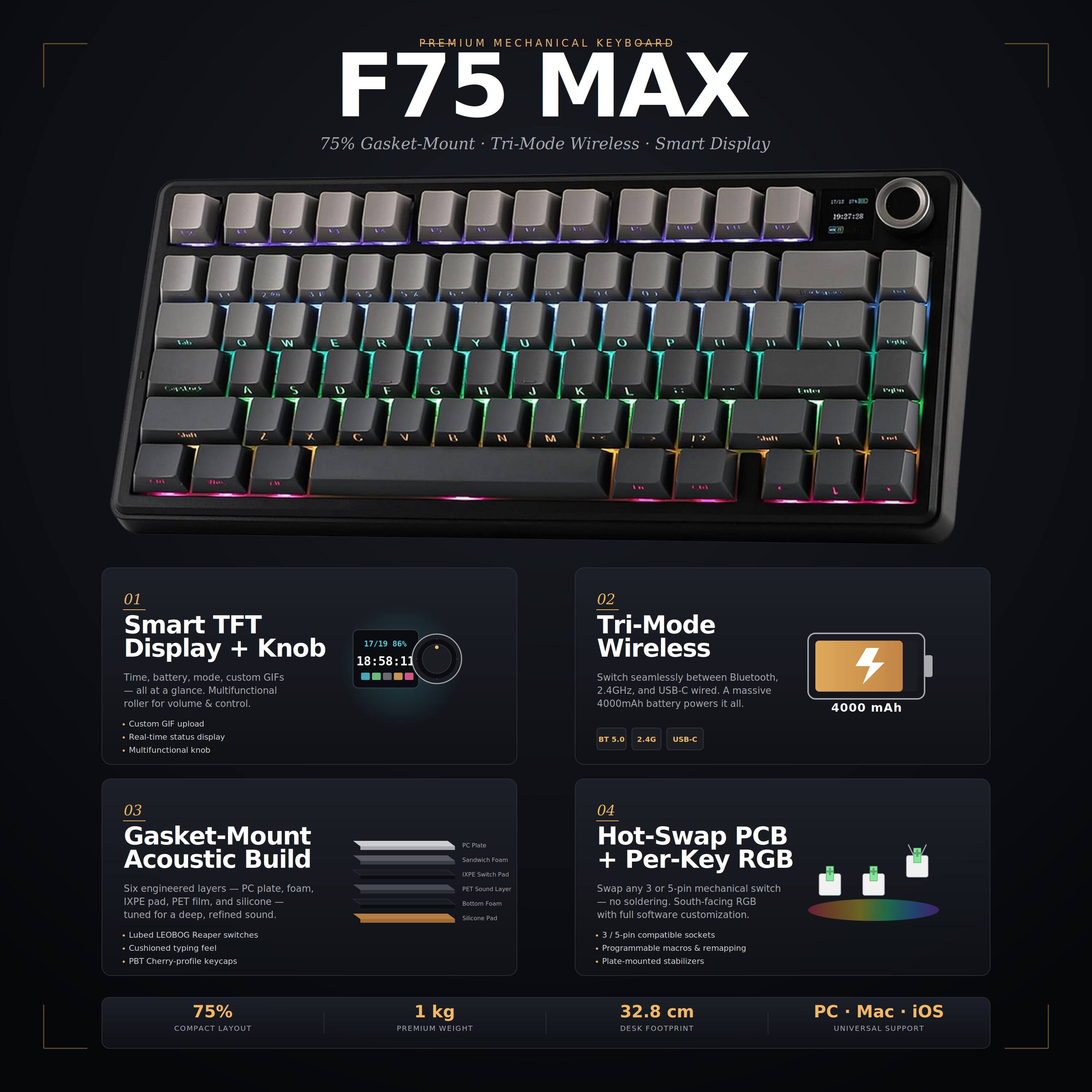 PREMIUM MECHANICAL KEYBOARD F75 MAX 75% Gasket-Mount Tri-Mode Wireless Smart Display

2010
PM
ES
17
11
is
1%
15
16
15
DU
192
29:27:28
NA
XI
0
W
E
R
7
Y
U
0
P
W
A
S
D
F
G
H
l
K
L
Tades
Veghton
1
X
C
V

M

IM
In
01 Smart TFT 17/19 B6% Display + Knob 18:58:11 Time battery, mode, custom GIFs at a glance. Multifunctional roller for volume & control. Custom GIF upload Real-time status display Multifunctional knob
02 Tri-Mode Wireless Switch seamlessly between Bluetooth, 2.4GHz. and USB-C wired. A massive 4000mAh battery powers it all. T5.0 2.40 U58-C
4000 mAh
03 Gasket-Mount