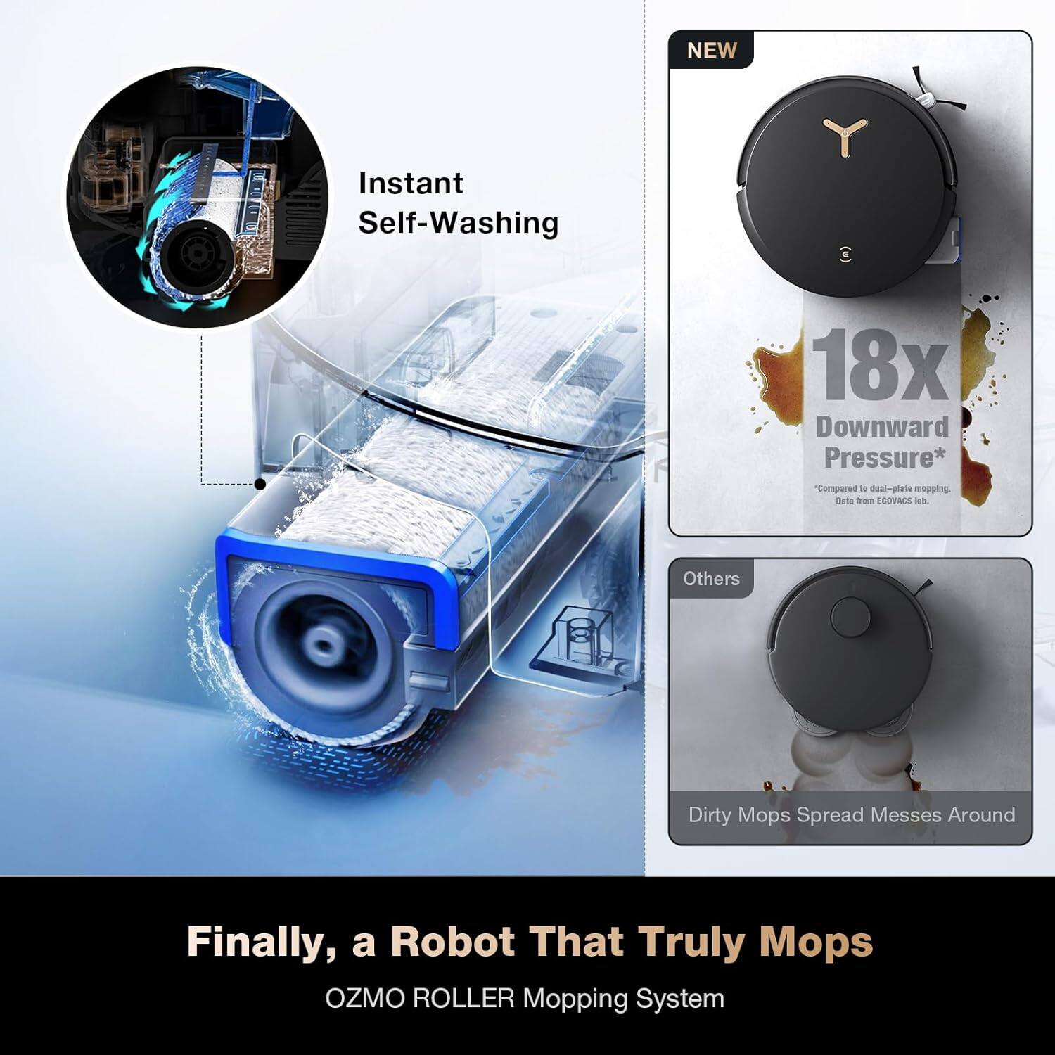 NEW Instant Self-Washing (a) 18x Downward Pressure* *Compared to dual-plate mopping. ECOVACS - Others Dirty Mops Spread Messes Around Finally, a Robot That Truly Mops OZMO ROLLER Mopping System