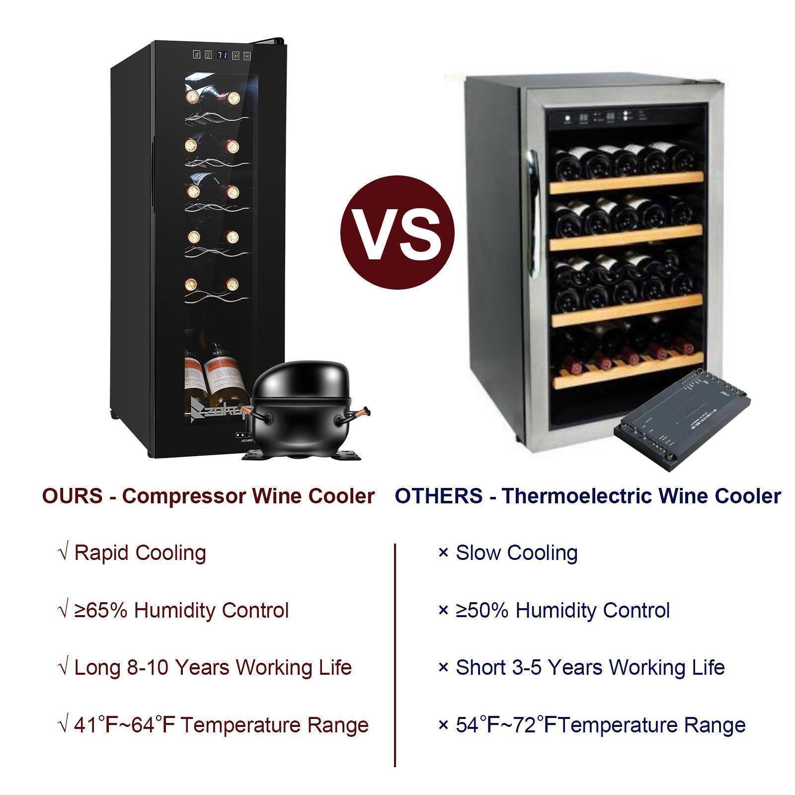 f 3 2 3 VS OURS . Compressor Wine Cooler OTHERS I Thermoelectric Wine Cooler Rapid Cooling x Slow Cooling ≥65% Humidity Control x ≥50% Humidity Control Long 8-10 Years Working Life x Short 3-5 Years Working Life 41°F~64°F Temperature Range x 54°F~72°F Temperature Range