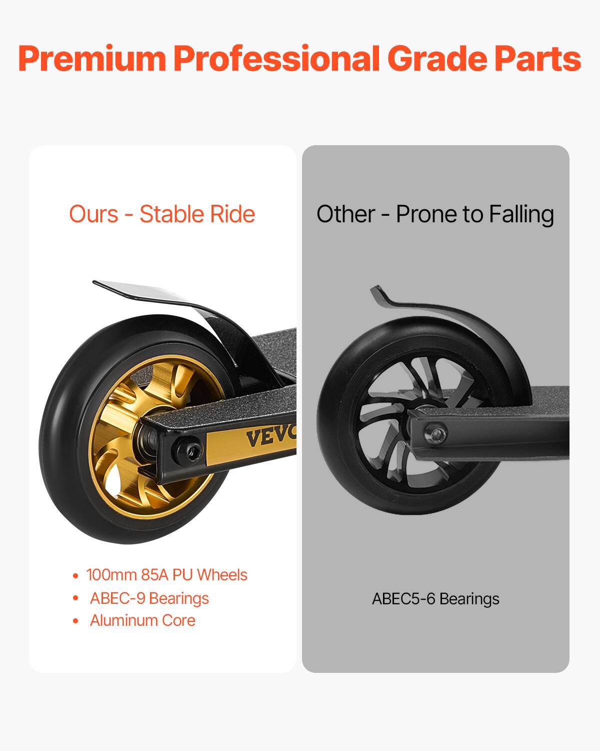 Premium Professional Grade Parts

Ours - Stable Ride

- 100mm 85A PU Wheels
- ABEC-9 Bearings
- Aluminum Core

Other - Prone to Falling

ABEC5-6 Bearings