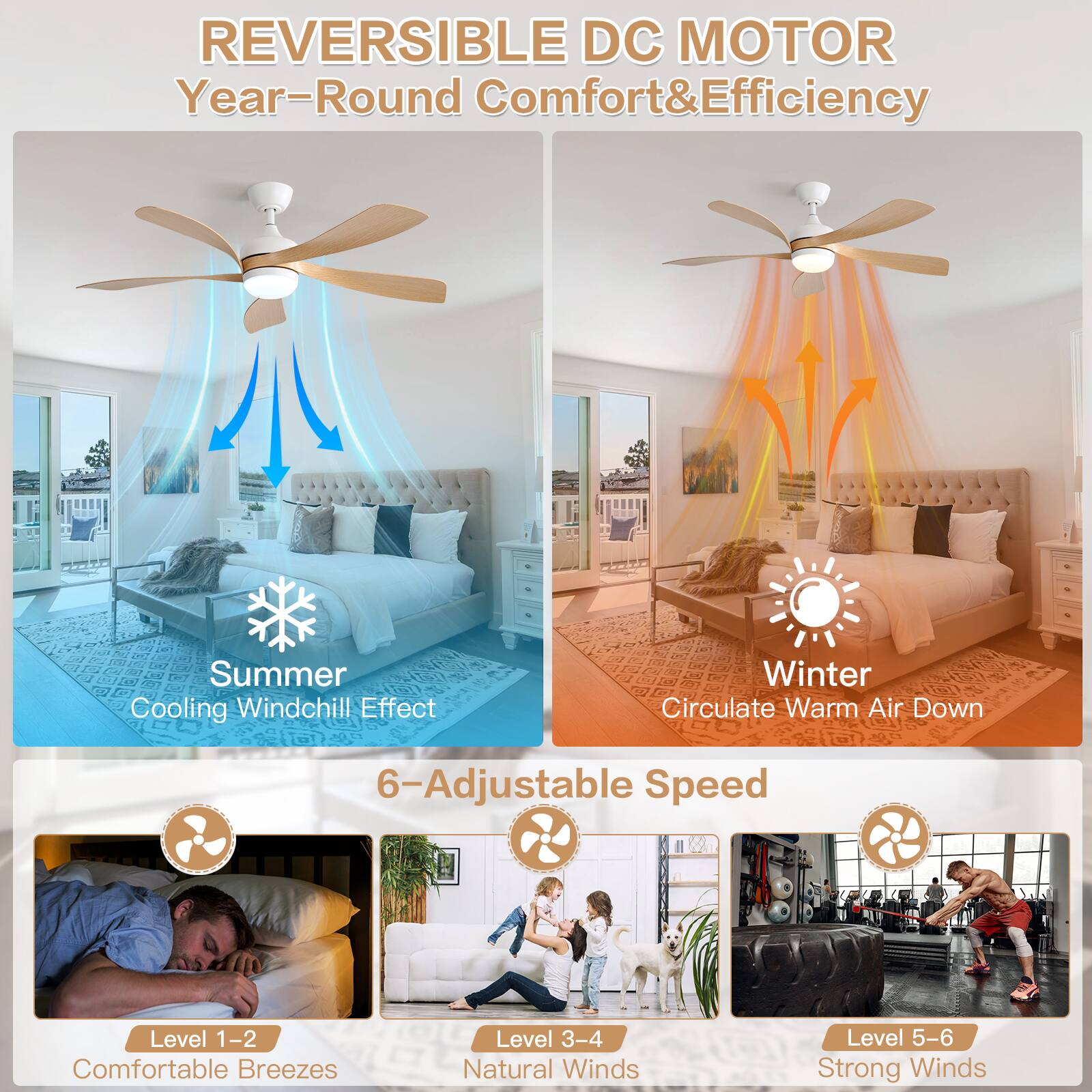 REVERSIBLE DC MOTOR  
Year-Round Comfort & Efficiency  

Summer  
Cooling Windchill Effect  

Winter  
Circulate Warm Air Down  

6-Adjustable Speed  

Level 1-2  
Comfortable Breezes  

Level 3-4  
Natural Winds  

Level 5-6  
Strong Winds