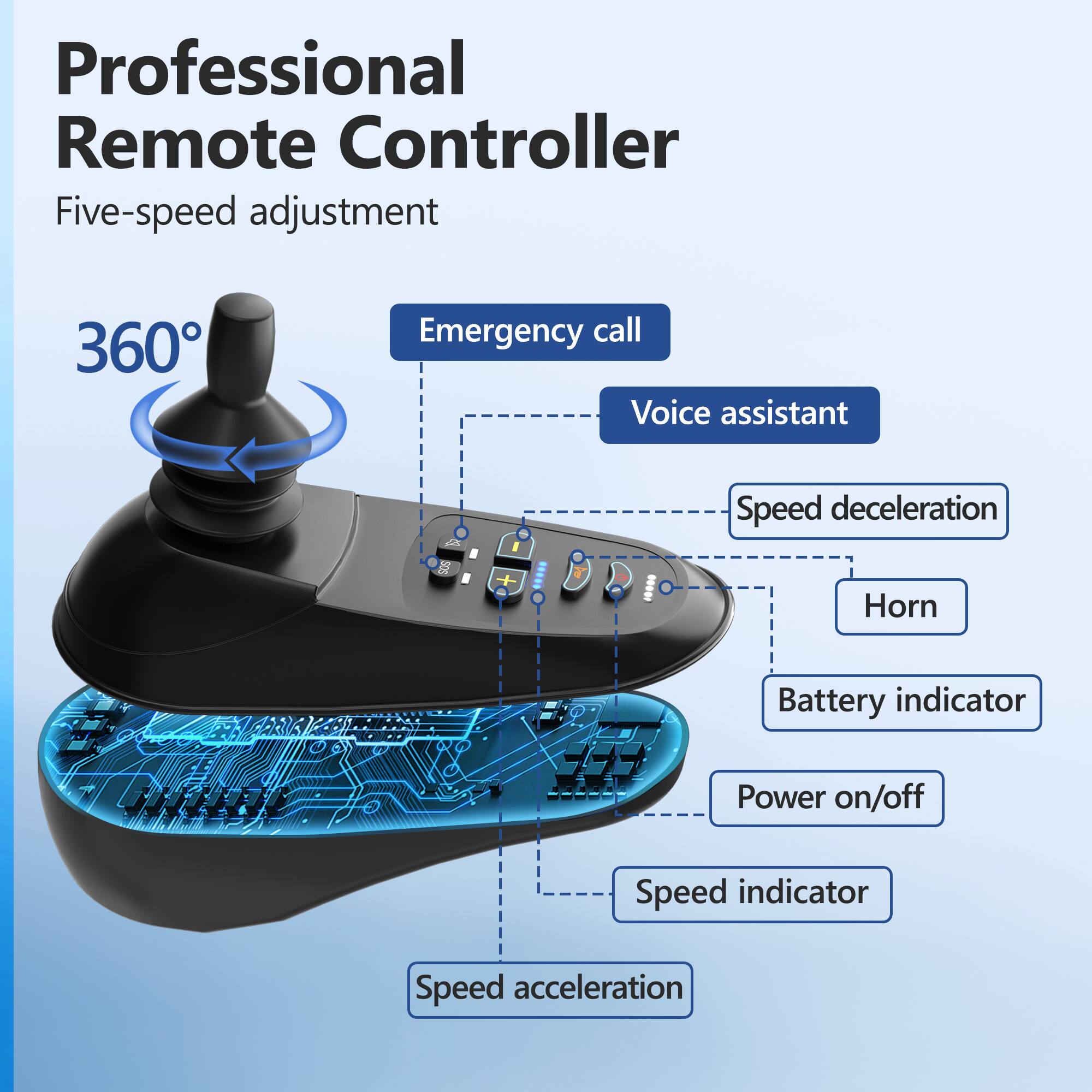 Professional Remote Controller  
Five-speed adjustment  
360°  
Emergency call  
Voice assistant  
Speed deceleration  
Horn  
Battery indicator  
Power on/off  
Speed indicator  
Speed acceleration