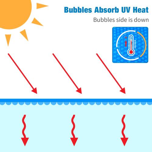 Bubbles Absorb UV Heat  
Bubbles side is down
