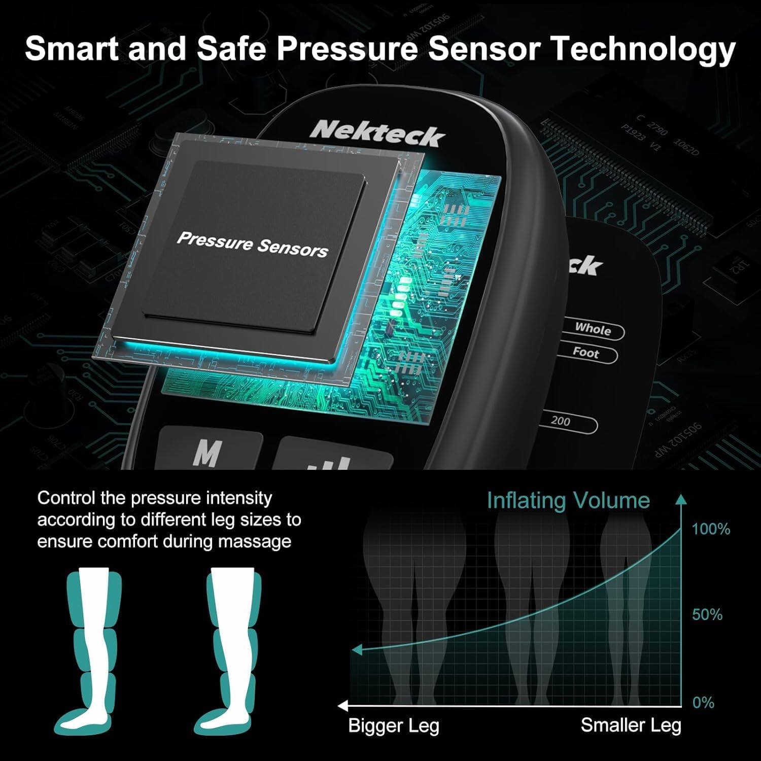 905102W Smart and Safe Pressure Sensor Technology Nekteck P1923 2790 VI 1062D Fos. Pressure Sensors IE 2 ck SSC 182 06 Whole Foot R erH M Control the pressure intensity according to different leg sizes to ensure comfort during massage 200 LSNG Caton 905102 Inflating Volume 100% 50% Bigger Leg 0% Smaller Leg