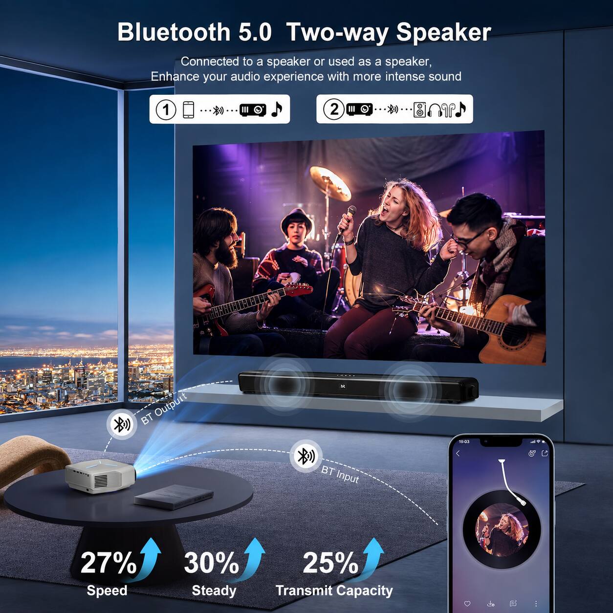 Bluetooth 5.0 Two-way Speaker

Connected to a speaker or used as a speaker, Enhance your audio experience with more intense sound

1
2
8

BT Output
19:00
e
BT Input
27% Speed
30% Steady
25% Transmit Capacity