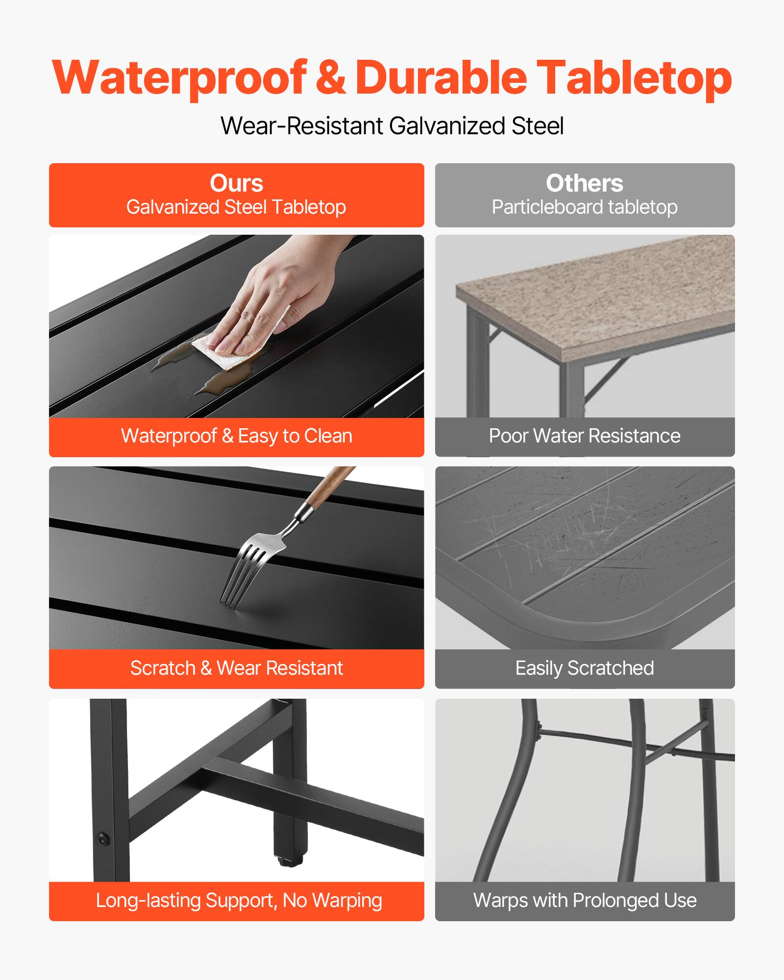 Waterproof & Durable Tabletop  
Wear-Resistant Galvanized Steel  

Ours  
Galvanized Steel Tabletop  

Waterproof & Easy to Clean  
Scratch & Wear Resistant  
Long-lasting Support, No Warping  

Others  
Particleboard tabletop  

Poor Water Resistance  
Easily Scratched  
Warps with Prolonged Use