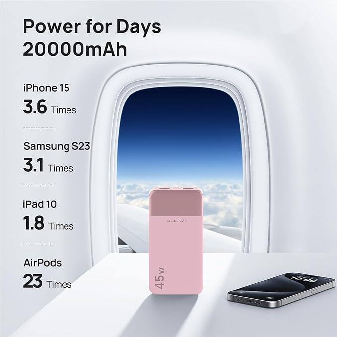 Power for Days 20000mAh

iPhone 15 3.6 Times  
Samsung S23 3.1 Times  
iPad 10 1.8 Times  
AirPods 23 Times  
45w  
10:00