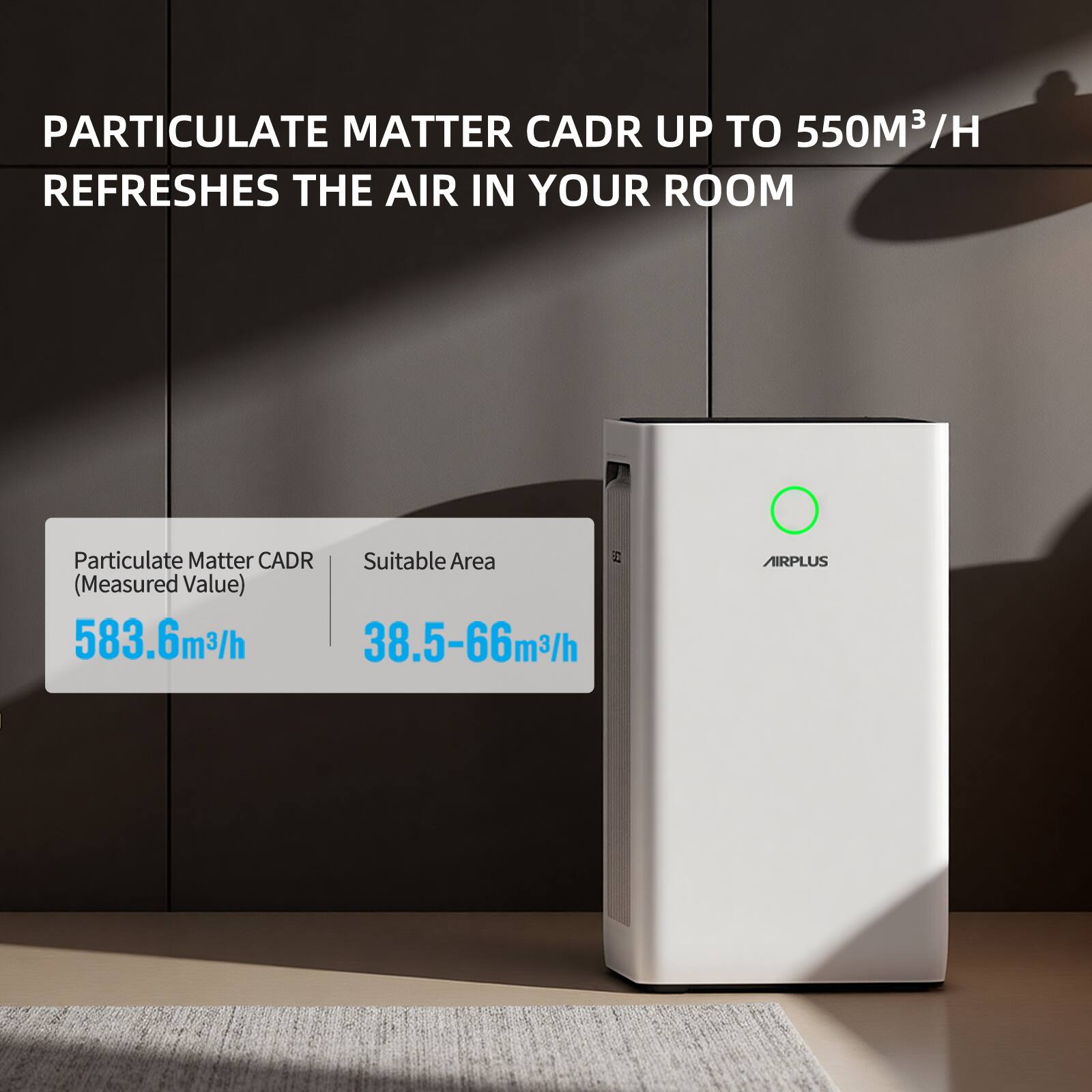 PARTICULATE MATTER CADR UP TO 550M³/H REFRESHES THE AIR IN YOUR ROOM

Particulate Matter CADR (Measured Value) 583.6m³/h

Suitable Area 38.5-66m³/h

AIRPLUS
