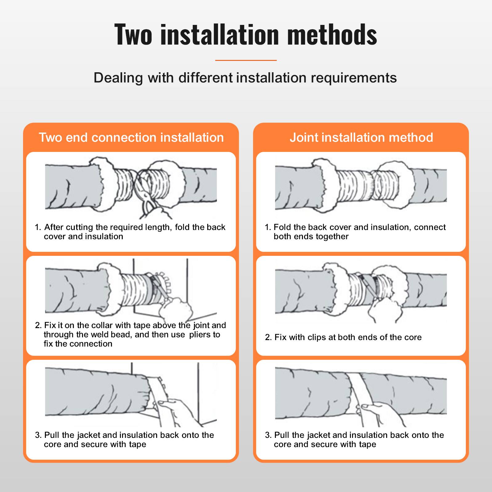 Two installation methods  
Dealing with different installation requirements

**Two end connection installation**  
1. After cutting the required length, fold the back cover and insulation  
2. Fix it on the collar with tape above the joint and through the weld bead, and then use pliers to fix the connection  
3. Pull the jacket and insulation back onto the core and secure with tape  

**Joint installation method**  
1. Fold the back cover and insulation, connect both ends together  
2. Fix with clips at both ends of the core  
3. Pull the jacket and insulation back onto the core and secure with tape