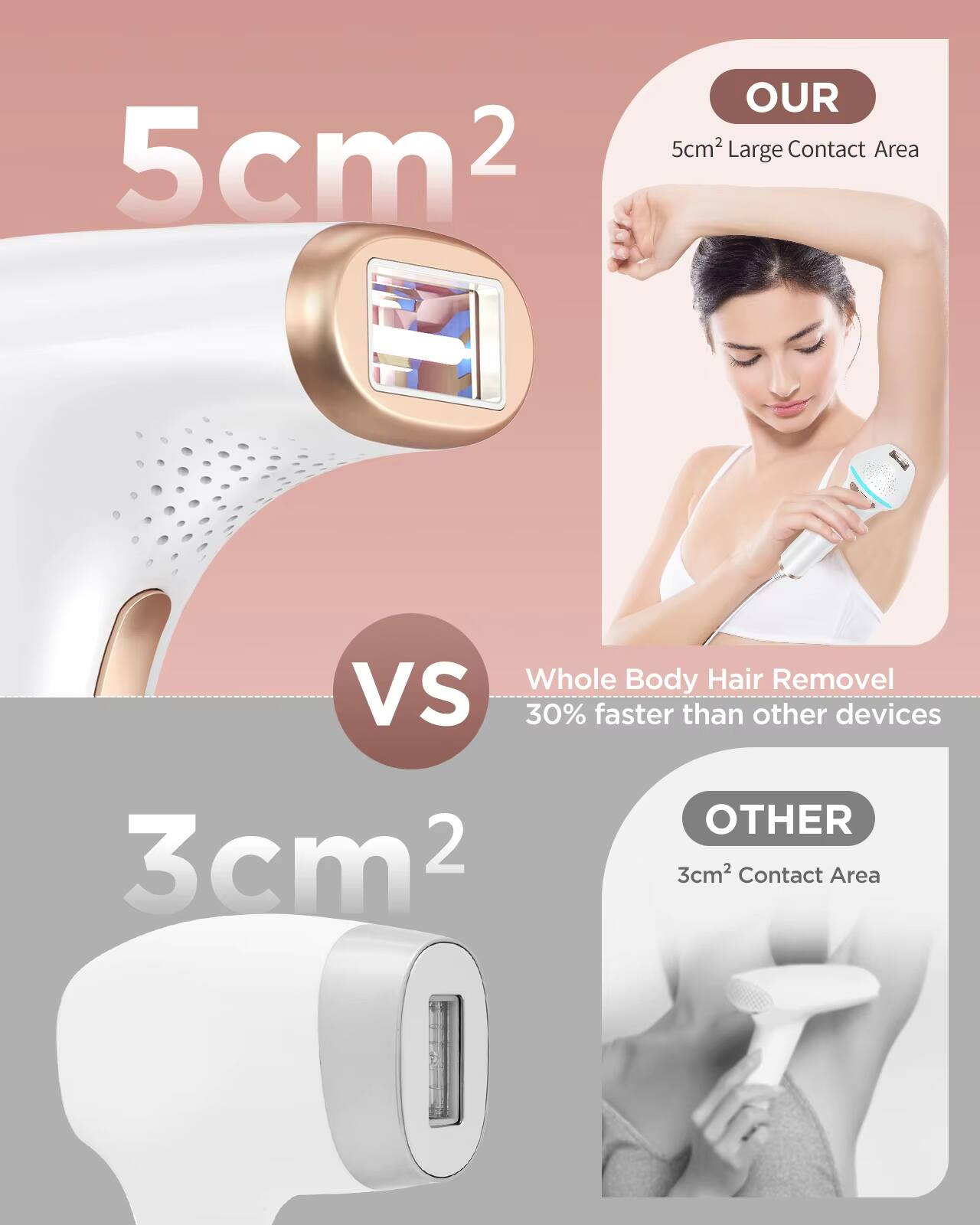 5cm² OUR 5cm² Large Contact Area Whole Body Hair Removal VS 30% faster than other devices OTHER 3cm² 3cm² Contact Area