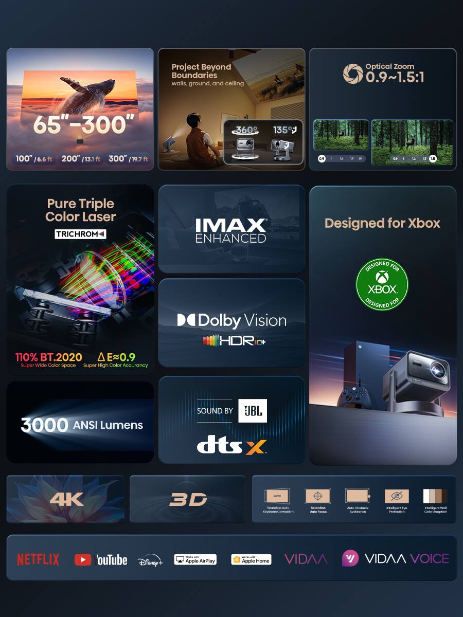 - Project Beyond Boundaries: walls, ground, and ceiling
- 65" - 300"
  - 100" / 6.6 ft
  - 200" / 13.1 ft
  - 300" / 19.7 ft
- Optical Zoom: 0.9~1.5:1
- 360°
- 135°
- Pure Triple Color Laser
  - TRICHROM
- IMAX ENHANCED
- Designed for Xbox
- 110% BT.2020
  - Super Wide Color Space
- ΔE≈0.9
  - Super High Color Accuracy
- 3000 ANSI Lumens
- Dolby Vision
  - HDR+
- SOUND BY JBL
  - dts X
- 4K
- 3D
- Auto Focus
- Auto Keystone Correction
- Auto Focus
- Wall Color Adaptation
- Works with Apple Home
- VIDAA
- VIDAA VOICE
- NETFLIX
- YouTube
- Disney+
- Apple AirPlay