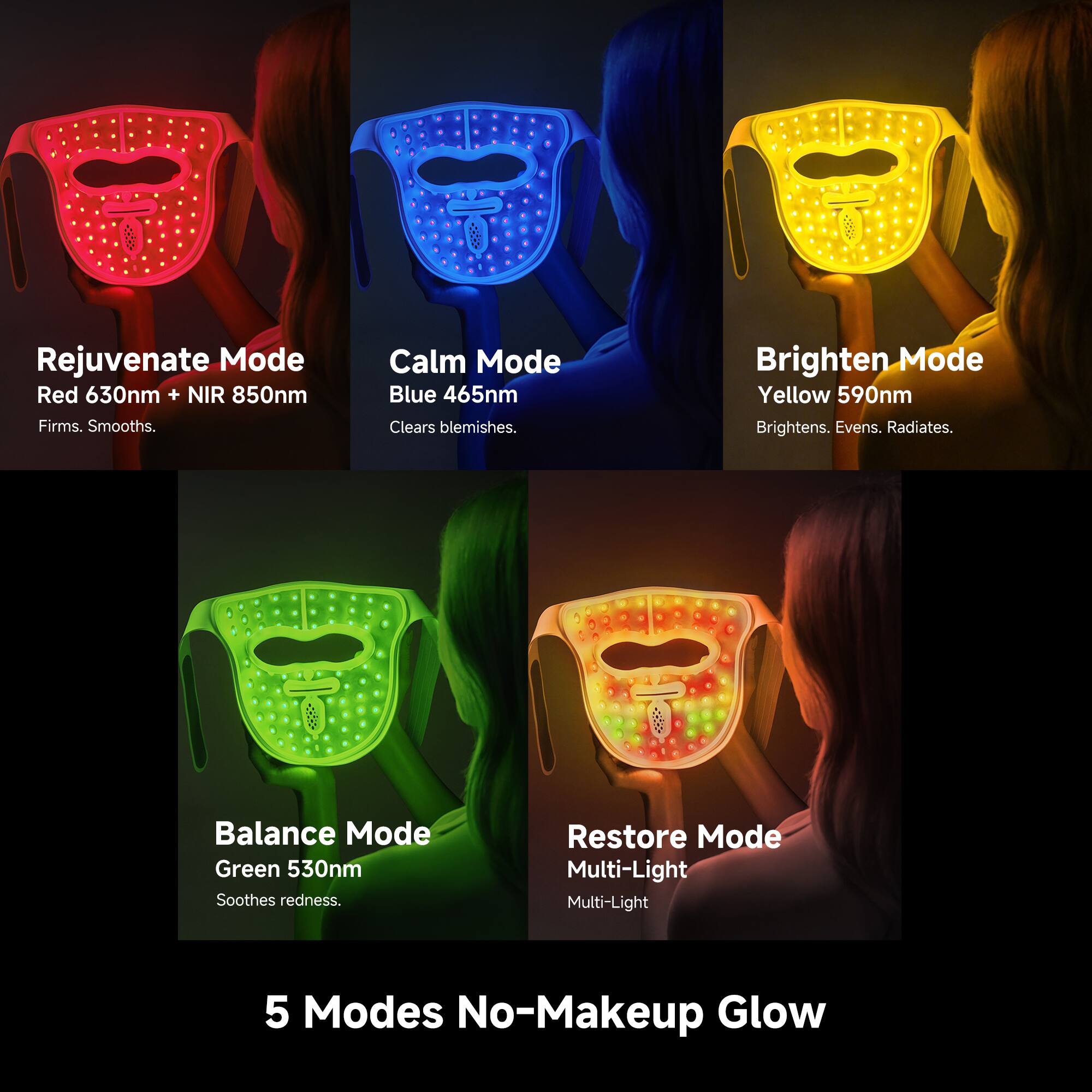 Rejuvenate Mode  
Red 630nm + NIR 850nm  
Firms. Smooths.  

Calm Mode  
Blue 465nm  
Clears blemishes.  

Brighten Mode  
Yellow 590nm  
Brightens. Evens. Radiates.  

Balance Mode  
Green 530nm  
Soothes redness.  

Restore Mode  
Multi-Light  
Multi-Light  

5 Modes No-Makeup Glow