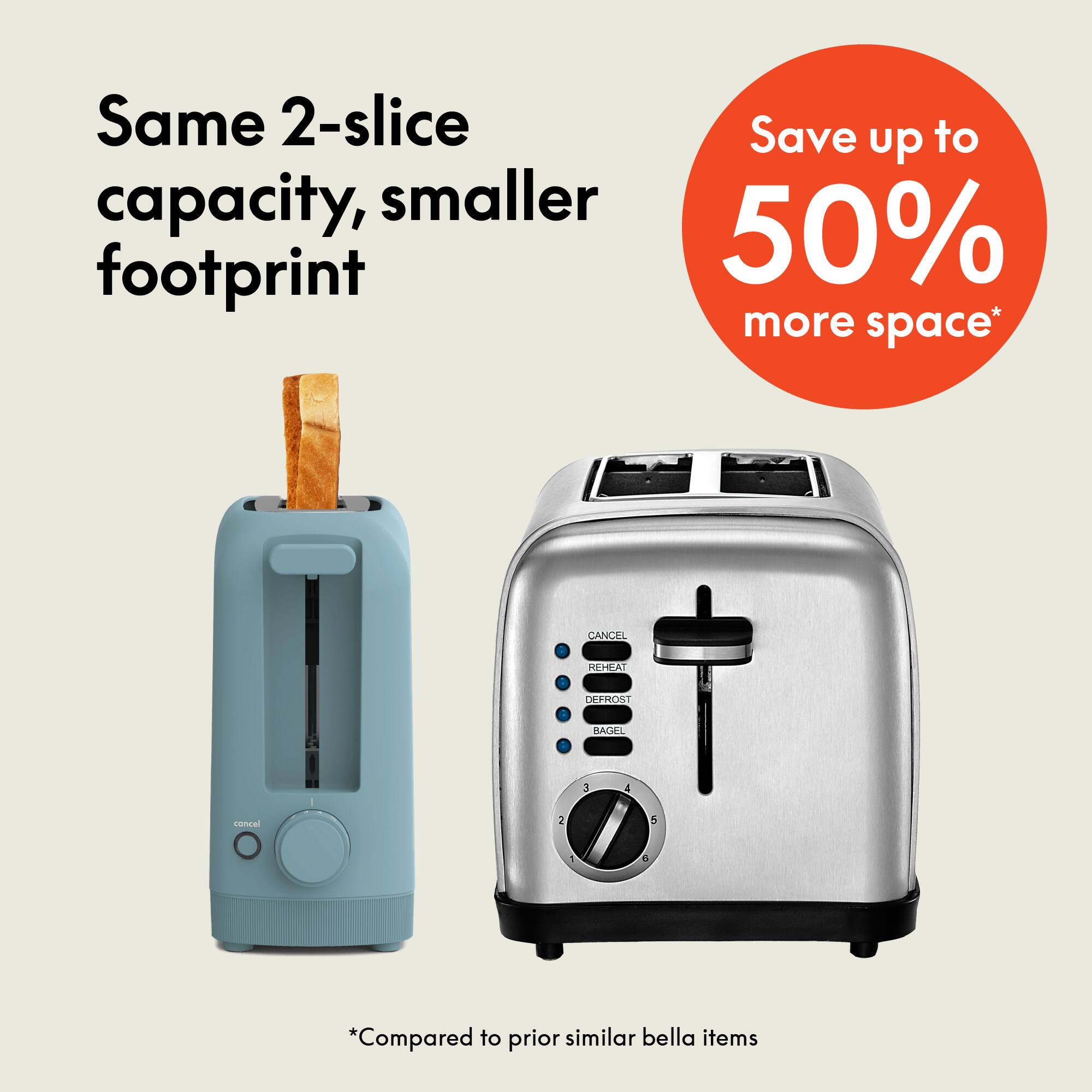 Same 2-slice capacity, smaller footprint, Save up to 50% more space* CANCEL REHEAT DEFROST BAGEL *Compared to prior similar bella items
