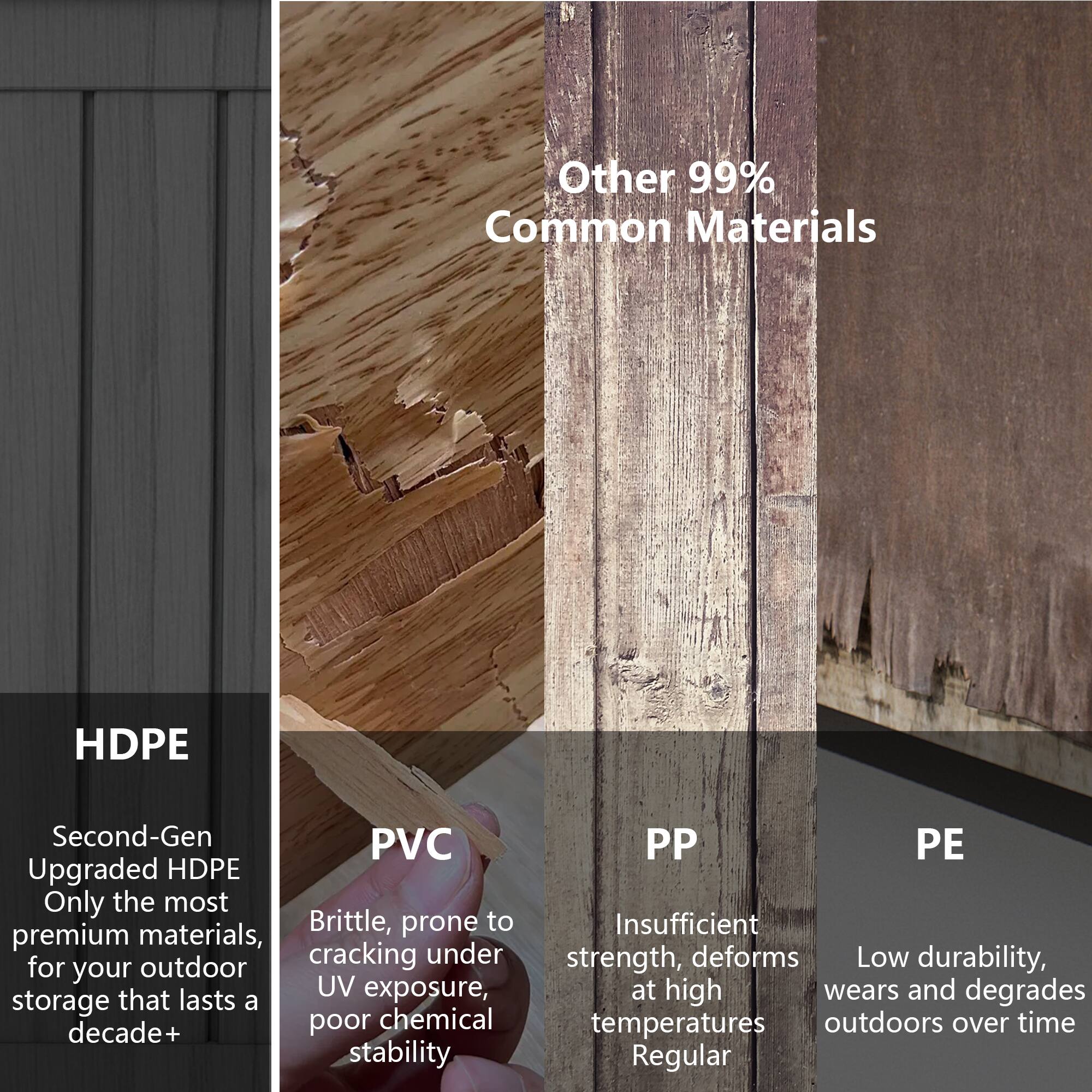 Other 99% Common Materials

HDPE  
Second-Gen  
Upgraded HDPE  
Only the most premium materials, for your outdoor storage that lasts a decade+

PVC  
Brittle, prone to cracking under UV exposure, poor chemical stability

PP  
Insufficient strength, deforms at high temperatures

PE  
Low durability, wears and degrades outdoors over time