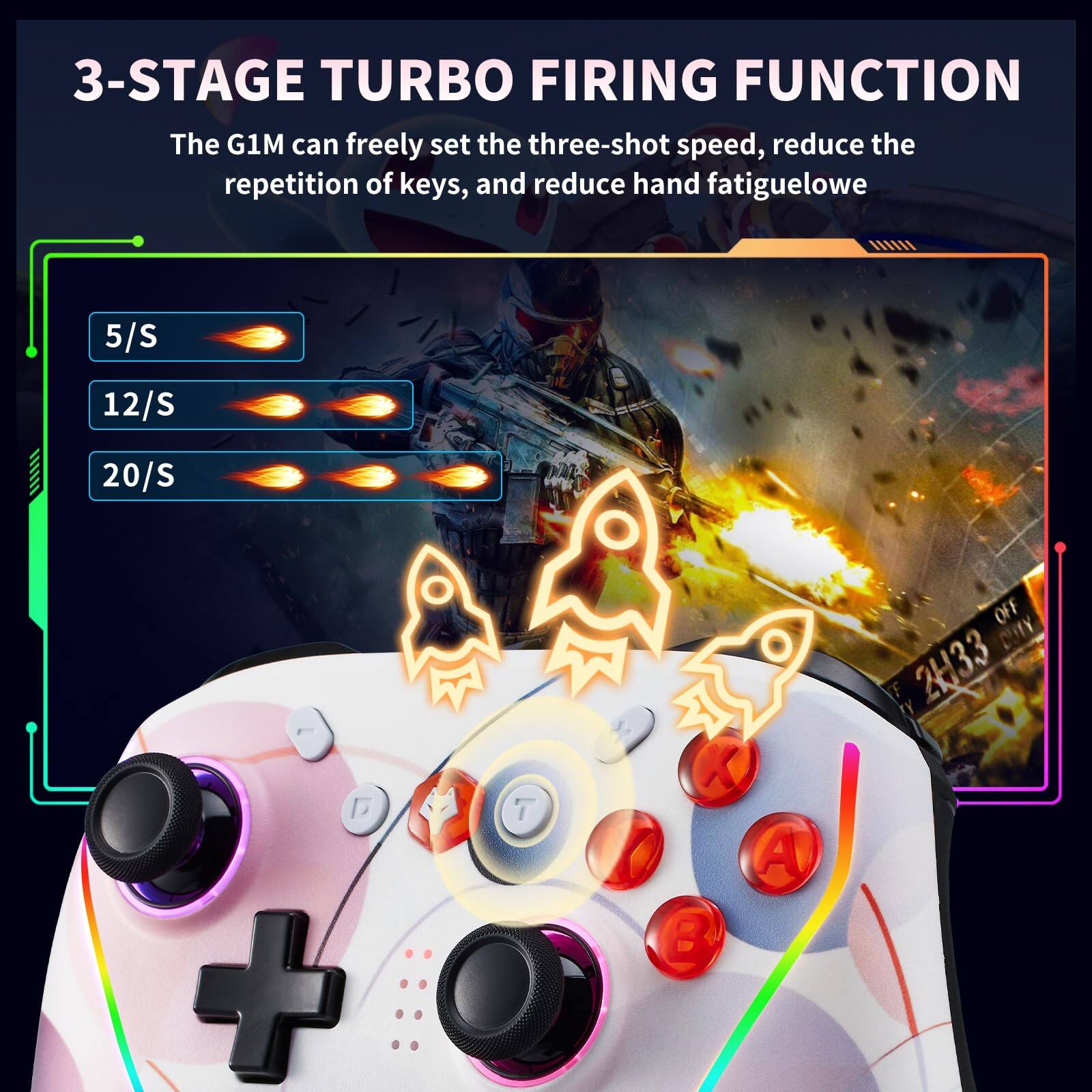 3-STAGE TURBO FIRING FUNCTION

The G1M can freely set the three-shot speed, reduce the repetition of keys, and reduce hand fatigue.

5/S  
12/S  
20/S