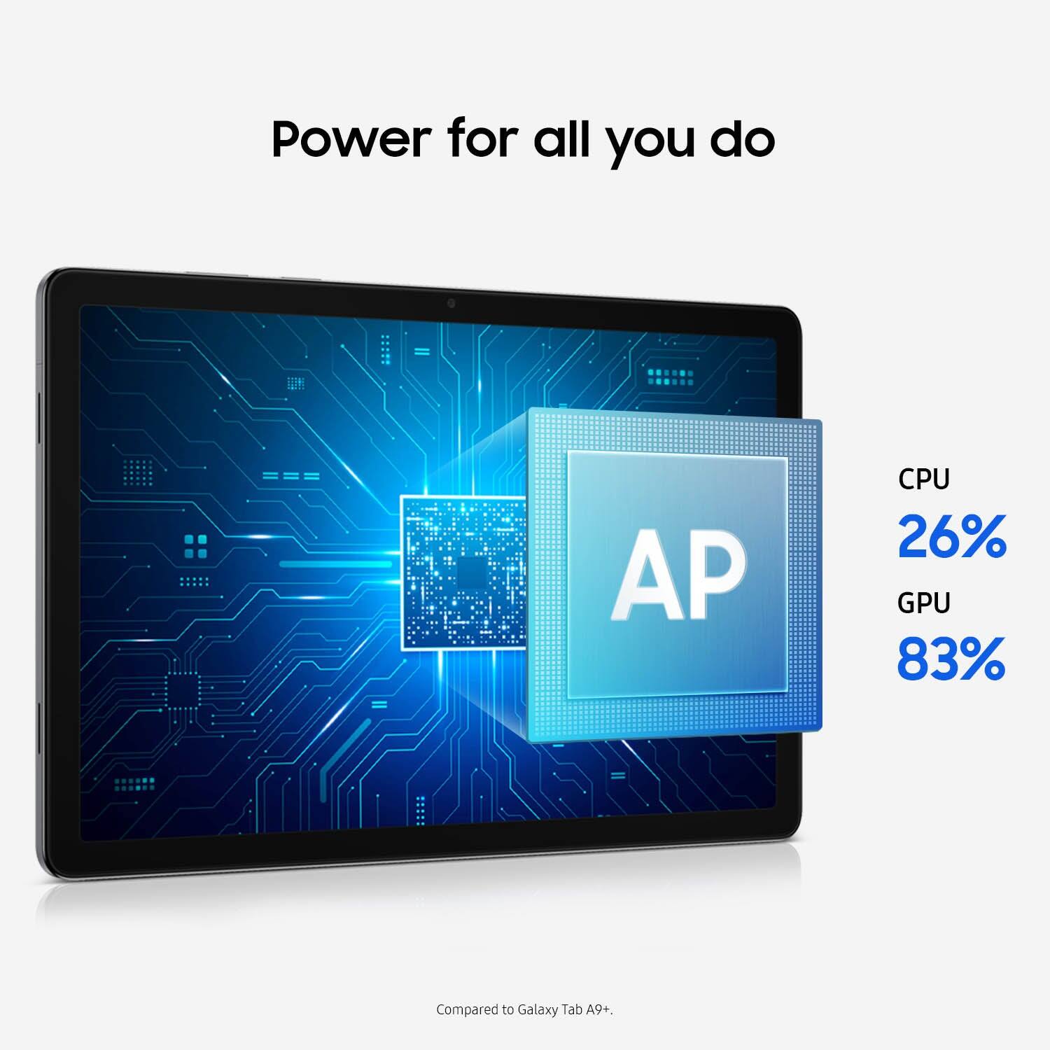 Power for all you do  
CPU 26%  
GPU 83%  
Compared to Galaxy Tab A9+