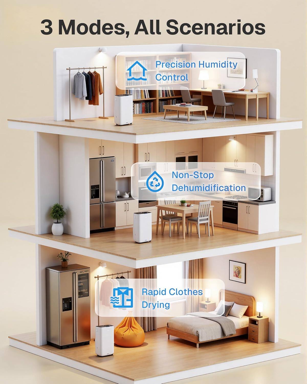 3 Modes, All Scenarios

- Precision Humidity Control
- Non-Stop Dehumidification
- Rapid Clothes Drying
