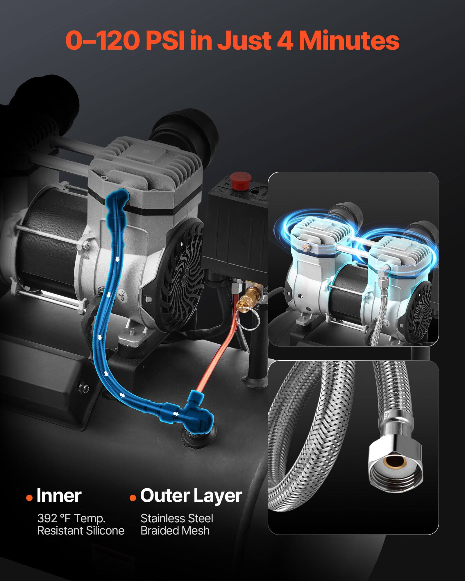 0-120 PSI in Just 4 Minutes

PASS

Inner Layer: 392 °F Temp. Resistant Silicone

Outer Layer: Stainless Steel Braided Mesh