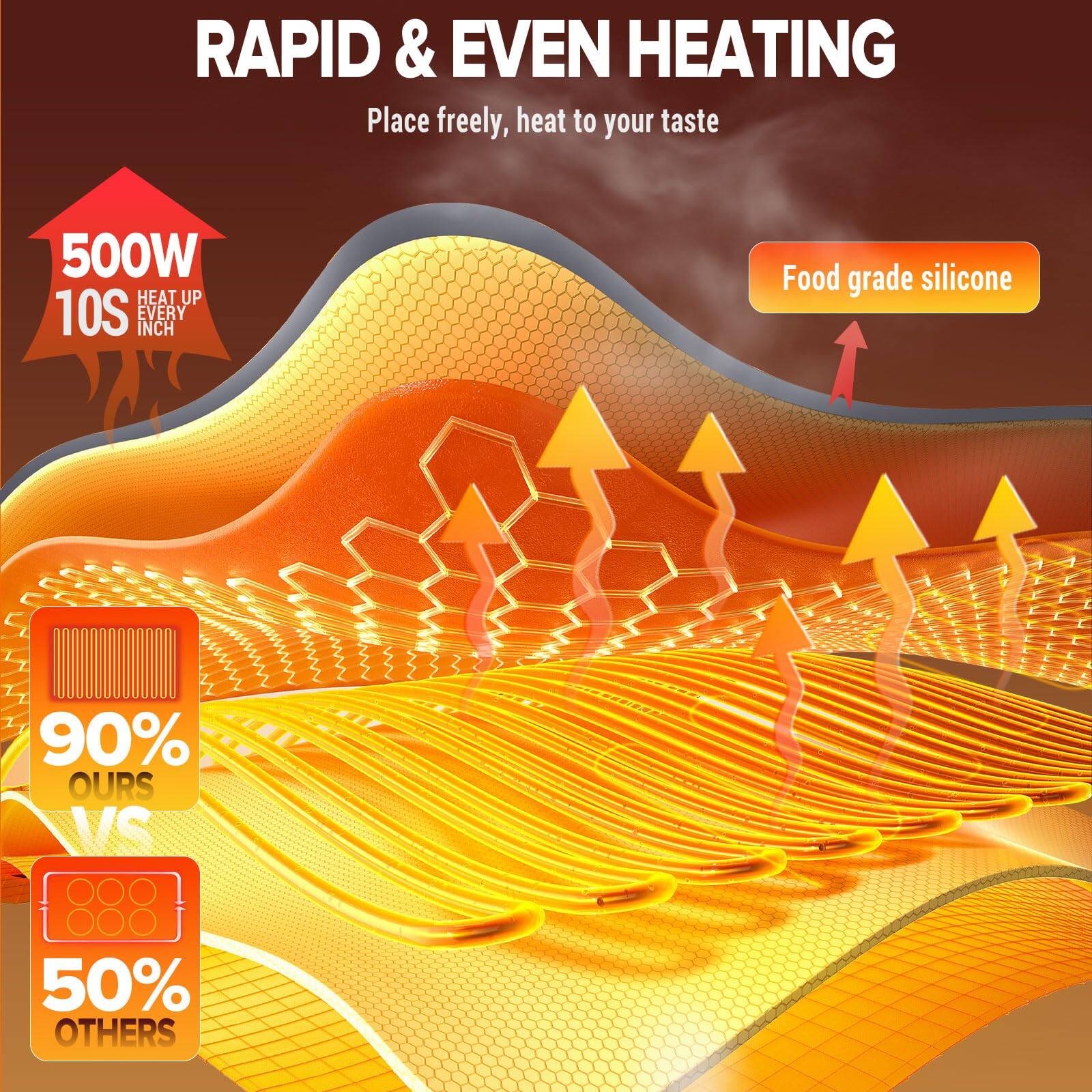 RAPID & EVEN HEATING  
Place freely, heat to your taste  

500W  
10S HEAT UP EVERY INCH  

Food grade silicone  

90% OURS VS 50% OTHERS