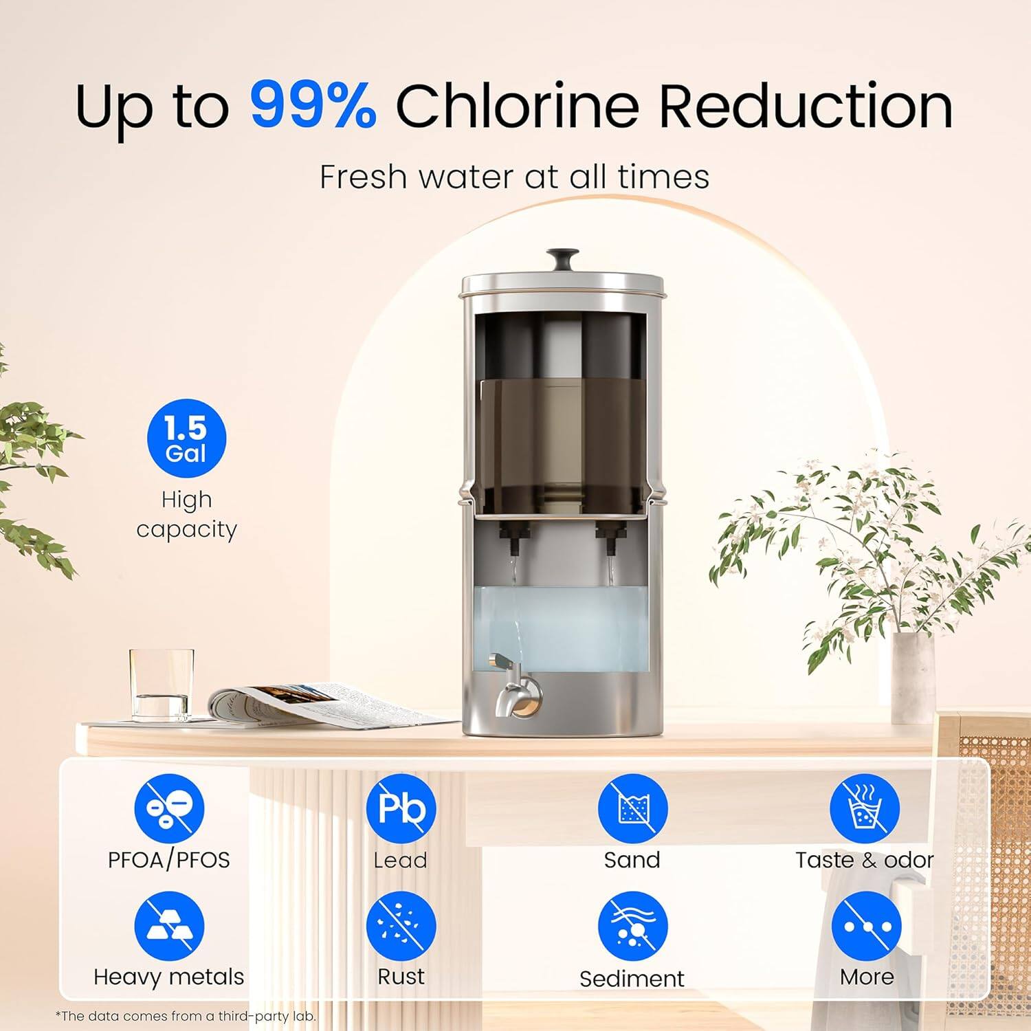 Up to 99% Chlorine Reduction  
Fresh water at all times  

1.5 Gal  
High capacity  

PFOA/PFOS  
Heavy metals  
Lead  
Rust  
Sand  
Sediment  
Taste & odor  
More  

*The data comes from a third-party lab.