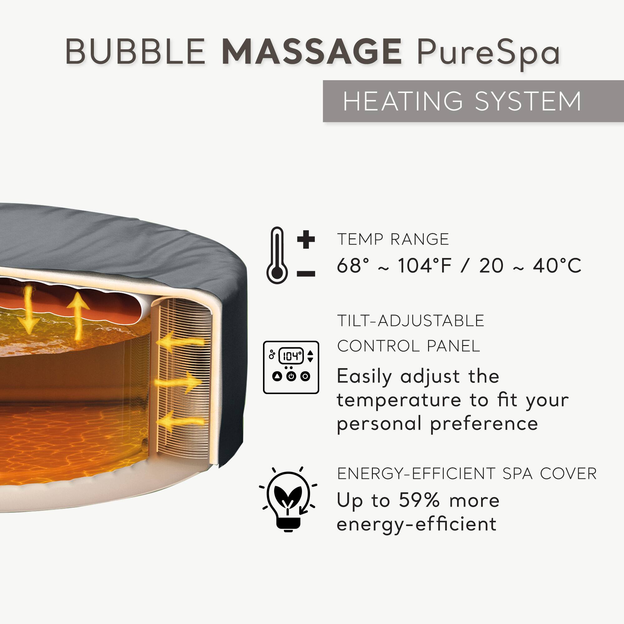 BUBBLE MASSAGE PureSpa

HEATING SYSTEM

- TEMP RANGE: 68°F ~ 104°F / 20°C ~ 40°C
- TILT-ADJUSTABLE CONTROL PANEL: Easily adjust the temperature to fit your personal preference
- ENERGY-EFFICIENT SPA COVER: Up to 59% more energy-efficient