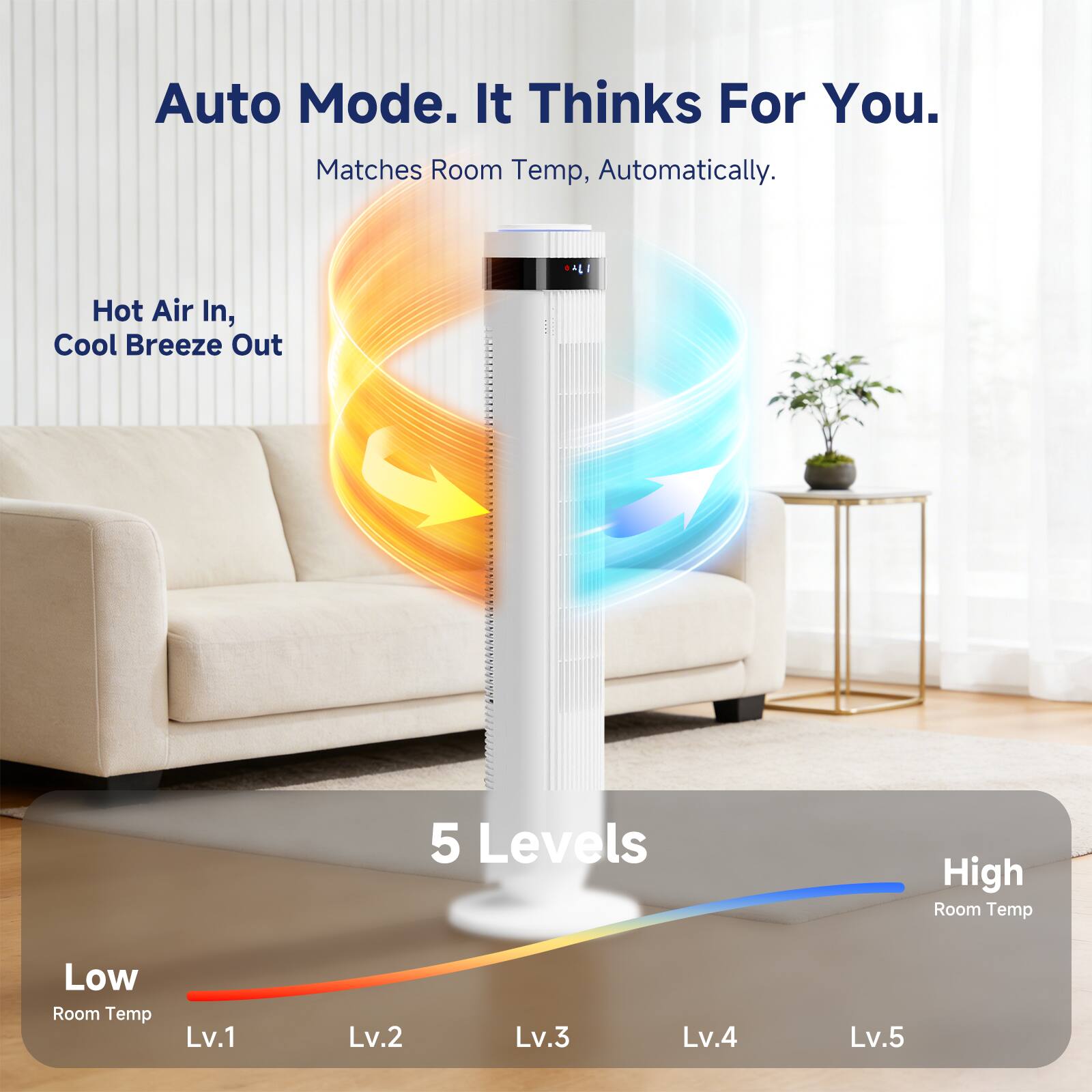 Auto Mode. It Thinks For You. Matches Room Temp, Automatically.

Hot Air In, Cool Breeze Out

5 Levels

Low Room Temp
Lv.1
Lv.2
Lv.3

High Room Temp
Lv.4
Lv.5