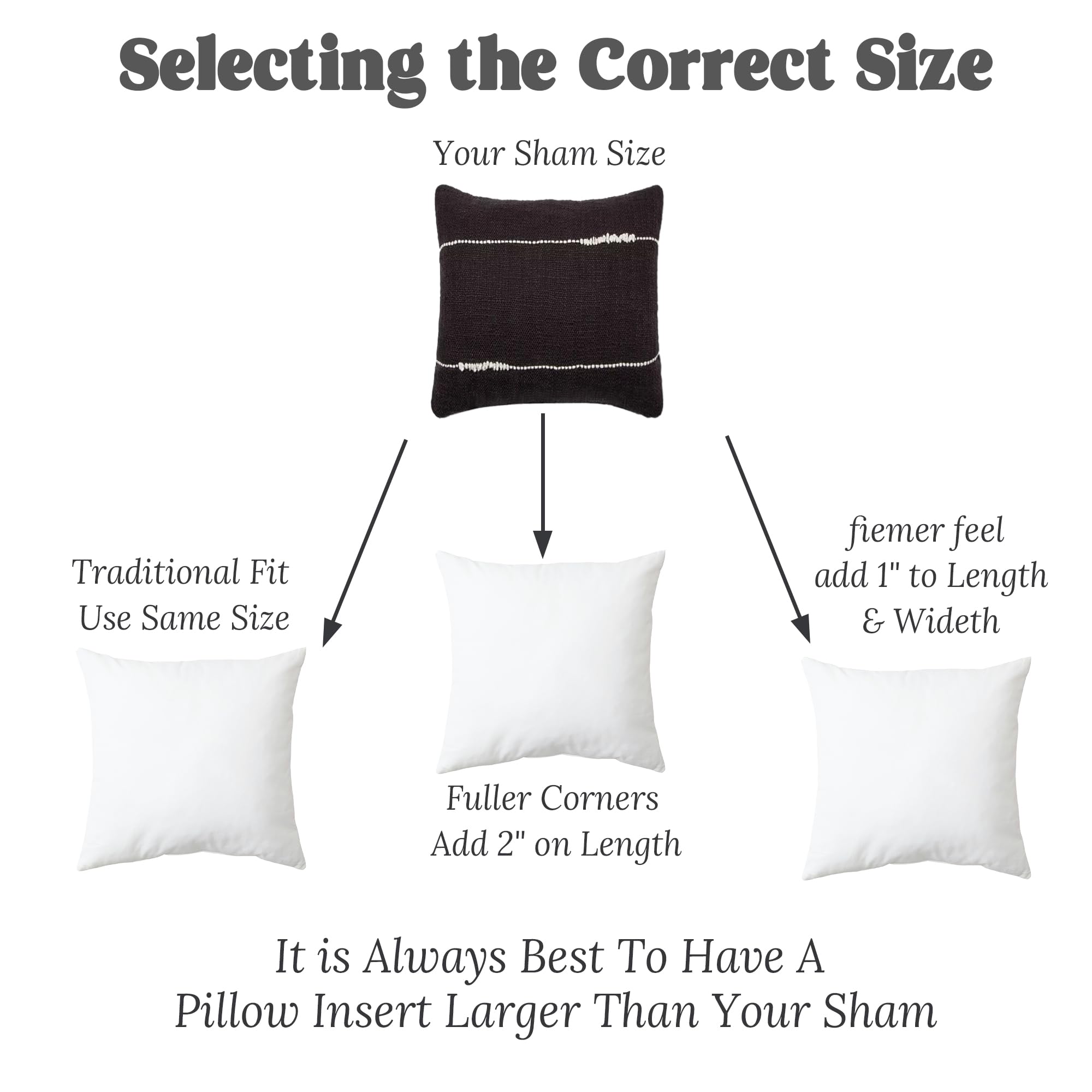 Selecting the Correct Size

Your Sham Size

Traditional Fit  
Use Same Size

fiemer feel  
add 1" to Length & Width

Fuller Corners  
Add 2" on Length

It is Always Best To Have A Pillow Insert Larger Than Your Sham