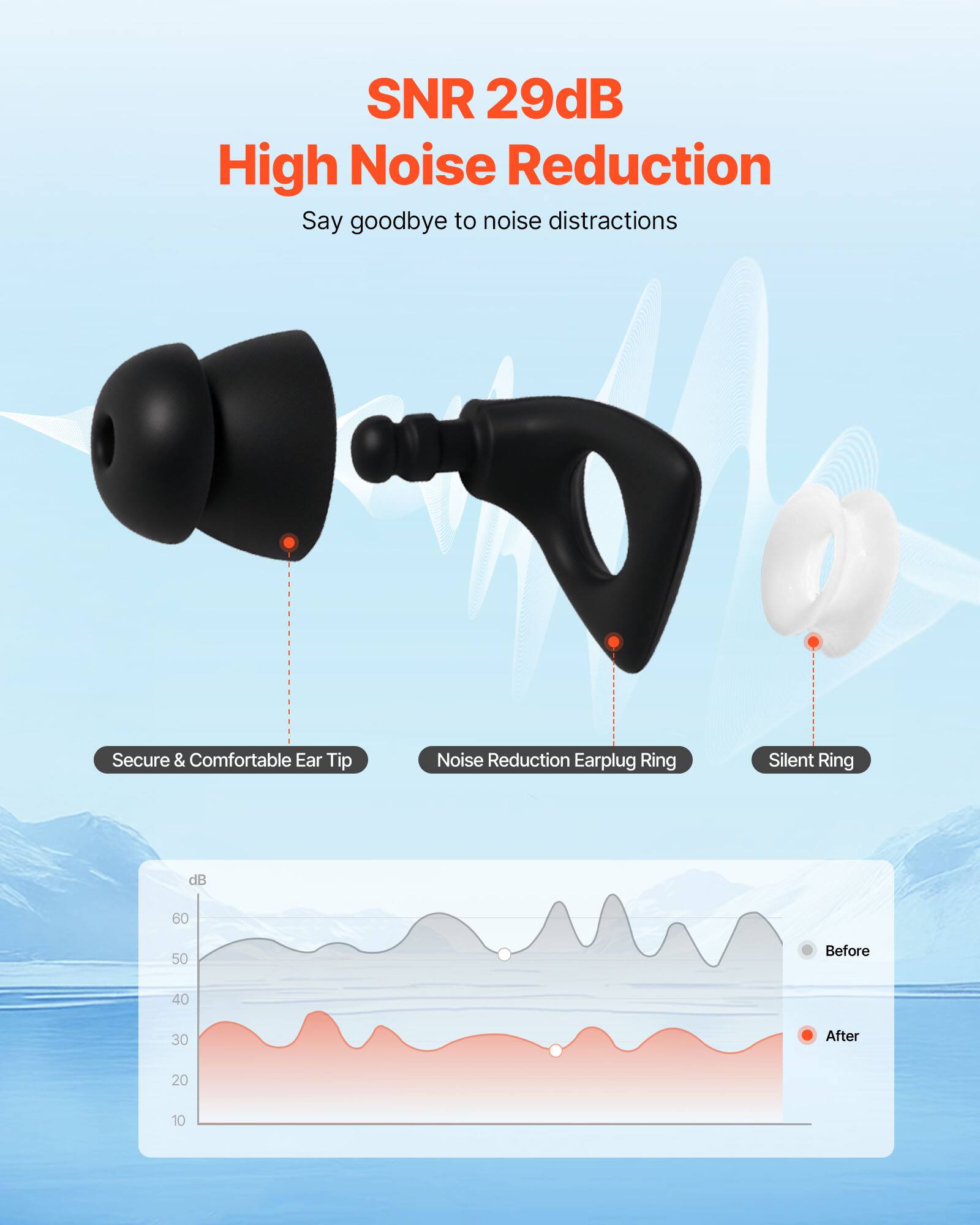 SNR 29dB  
High Noise Reduction  
Say goodbye to noise distractions  

Secure & Comfortable Ear Tip  
Noise Reduction Earplug Ring  
Silent Ring  

dB  
60  
50  
40  
30  
20  
10  

Before  
After